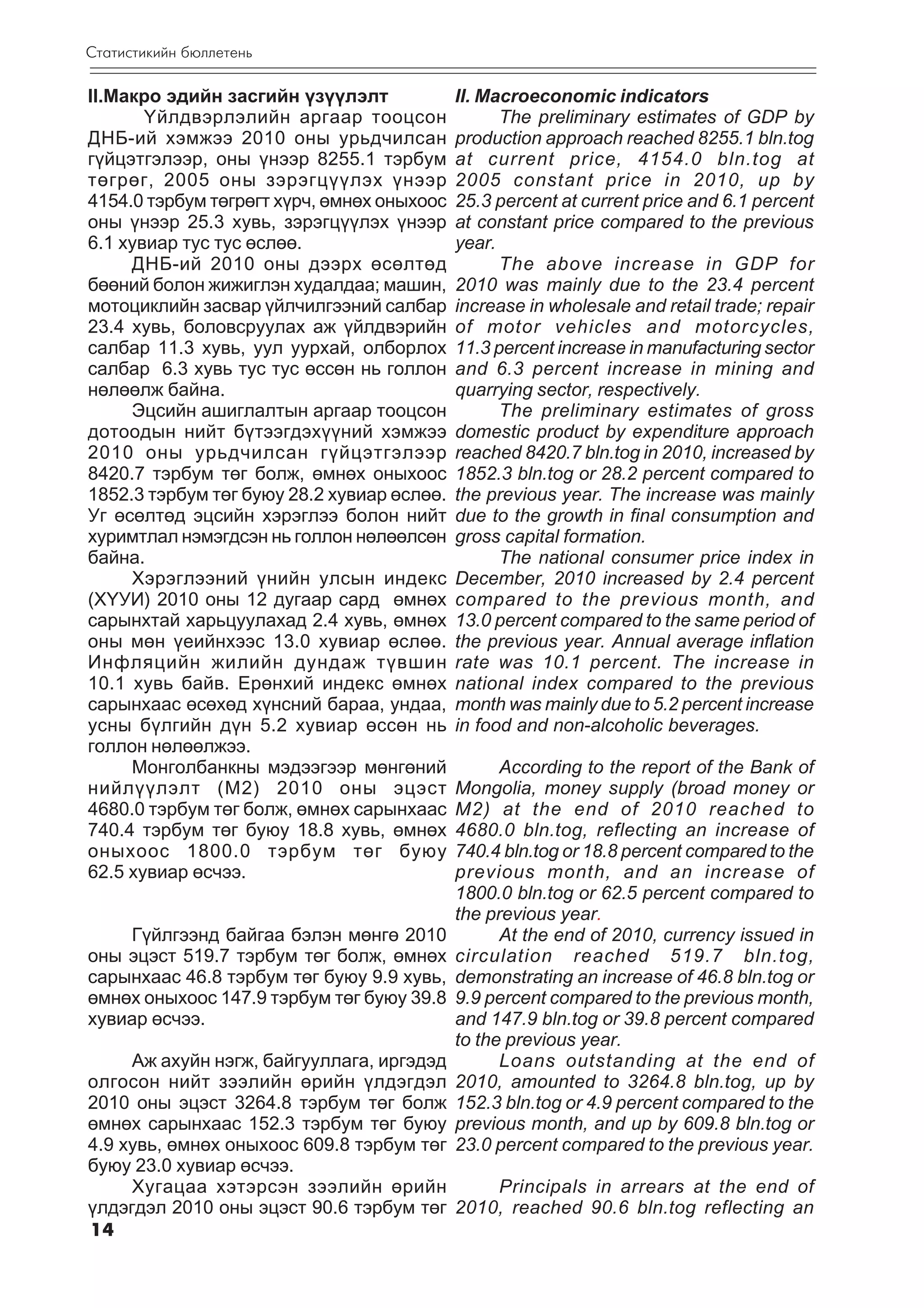 Ñòàòèñòèêèéí áþëëåòåíü

II.Ìàêðî ýäèéí çàñãèéí ¿ç¿¿ëýëò             II. Macroeconomic indicators
       ¯éëäâýðëýëèéí àðãààð òîîöñîí               The preliminary estimates of GDP by
ÄÍÁ-èé õýìæýý 2010 îíû óðüä÷èëñàí           production approach reached 8255.1 bln.tog
ã¿éöýòãýëýýð, îíû ¿íýýð 8255.1 òýðáóì       at current price, 4154.0 bln.tog at
òºãðºã, 2005 îíû çýðýãö¿¿ëýõ ¿íýýð          2005 constant price in 2010, up by
4154.0 òýðáóì òºãðºãò õ¿ð÷, ºìíºõ îíûõîîñ   25.3 percent at current price and 6.1 percent
îíû ¿íýýð 25.3 õóâü, çýðýãö¿¿ëýõ ¿íýýð      at constant price compared to the previous
6.1 õóâèàð òóñ òóñ ºñëºº.                   year.
     ÄÍÁ-èé 2010 îíû äýýðõ ºñºëòºä                The above increase in GDP for
áººíèé áîëîí æèæèãëýí õóäàëäàà; ìàøèí,      2010 was mainly due to the 23.4 percent
ìîòîöèêëèéí çàñâàð ¿éë÷èëãýýíèé ñàëáàð      increase in wholesale and retail trade; repair
23.4 õóâü, áîëîâñðóóëàõ àæ ¿éëäâýðèéí       of motor vehicles and motorcycles,
ñàëáàð 11.3 õóâü, óóë óóðõàé, îëáîðëîõ      11.3 percent increase in manufacturing sector
ñàëáàð 6.3 õóâü òóñ òóñ ºññºí íü ãîëëîí     and 6.3 percent increase in mining and
íºëººëæ áàéíà.                              quarrying sector, respectively.
     Ýöñèéí àøèãëàëòûí àðãààð òîîöñîí             The preliminary estimates of gross
äîòîîäûí íèéò á¿òýýãäýõ¿¿íèé õýìæýý         domestic product by expenditure approach
2010 îíû óðüä÷èëñàí ã¿éöýòãýëýýð            reached 8420.7 bln.tog in 2010, increased by
8420.7 òýðáóì òºã áîëæ, ºìíºõ îíûõîîñ       1852.3 bln.tog or 28.2 percent compared to
1852.3 òýðáóì òºã áóþó 28.2 õóâèàð ºñëºº.   the previous year. The increase was mainly
Óã ºñºëòºä ýöñèéí õýðýãëýý áîëîí íèéò       due to the growth in final consumption and
õóðèìòëàë íýìýãäñýí íü ãîëëîí íºëººëñºí     gross capital formation.
áàéíà.                                            The national consumer price index in
     Õýðýãëýýíèé ¿íèéí óëñûí èíäåêñ         December, 2010 increased by 2.4 percent
(Õ¯ÓÈ) 2010 îíû 12 äóãààð ñàðä ºìíºõ        compared to the previous month, and
ñàðûíõòàé õàðüöóóëàõàä 2.4 õóâü, ºìíºõ      13.0 percent compared to the same period of
îíû ìºí ¿åèéíõýýñ 13.0 õóâèàð ºñëºº.        the previous year. Annual average inflation
Èíôëÿöèéí æèëèéí äóíäàæ ò¿âøèí              rate was 10.1 percent. The increase in
10.1 õóâü áàéâ. Åðºíõèé èíäåêñ ºìíºõ        national index compared to the previous
ñàðûíõààñ ºñºõºä õ¿íñíèé áàðàà, óíäàà,      month was mainly due to 5.2 percent increase
óñíû á¿ëãèéí ä¿í 5.2 õóâèàð ºññºí íü        in food and non-alcoholic beverages.
ãîëëîí íºëººëæýý.
     Mîíãîëáàíêíû ìýäýýãýýð ìºíãºíèé              According to the report of the Bank of
íèéë¿¿ëýëò (M2) 2010 îíû ýöýñò              Mongolia, money supply (broad money or
4680.0 òýðáóì òºã áîëæ, ºìíºõ ñàðûíõààñ     M2) at the end of 2010 reached to
740.4 òýðáóì òºã áóþó 18.8 õóâü, ºìíºõ      4680.0 bln.tog, reflecting an increase of
îíûõîîñ 1800.0 òýðáóì òºã áóþó              740.4 bln.tog or 18.8 percent compared to the
62.5 õóâèàð ºñ÷ýý.                          previous month, and an increase of
                                            1800.0 bln.tog or 62.5 percent compared to
                                            the previous year.
    Ã¿éëãýýíä áàéãàà áýëýí ìºíãº 2010             At the end of 2010, currency issued in
îíû ýöýñò 519.7 òýðáóì òºã áîëæ, ºìíºõ      circulation reached 519.7 bln.tog,
ñàðûíõààñ 46.8 òýðáóì òºã áóþó 9.9 õóâü,    demonstrating an increase of 46.8 bln.tog or
ºìíºõ îíûõîîñ 147.9 òýðáóì òºã áóþó 39.8    9.9 percent compared to the previous month,
õóâèàð ºñ÷ýý.                               and 147.9 bln.tog or 39.8 percent compared
                                            to the previous year.
     Àæ àõóéí íýãæ, áàéãóóëëàãà, èðãýäýä          Loans outstanding at the end of
îëãîñîí íèéò çýýëèéí ºðèéí ¿ëäýãäýë         2010, amounted to 3264.8 bln.tog, up by
2010 îíû ýöýñò 3264.8 òýðáóì òºã áîëæ       152.3 bln.tog or 4.9 percent compared to the
ºìíºõ ñàðûíõààñ 152.3 òýðáóì òºã áóþó       previous month, and up by 609.8 bln.tog or
4.9 õóâü, ºìíºõ îíûõîîñ 609.8 òýðáóì òºã    23.0 percent compared to the previous year.
áóþó 23.0 õóâèàð ºñ÷ýý.
     Õóãàöàà õýòýðñýí çýýëèéí ºðèéí         Principals in arrears at the end of
¿ëäýãäýë 2010 îíû ýöýñò 90.6 òýðáóì òºã 2010, reached 90.6 bln.tog reflecting an
14
 