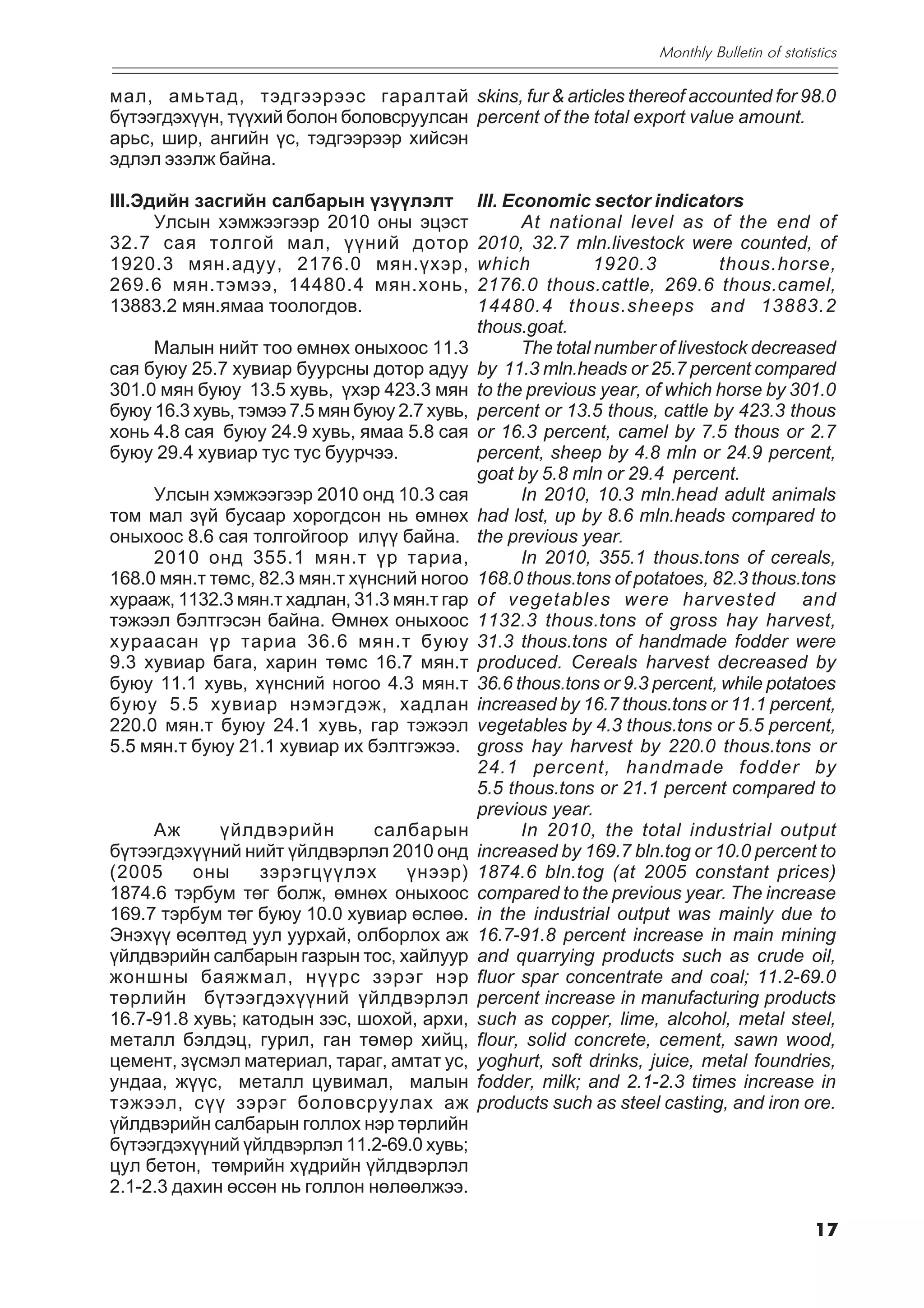 Monthly Bulletin of statistics

ìàë, àìüòàä, òýäãýýðýýñ ãàðàëòàé skins, fur & articles thereof accounted for 98.0
á¿òýýãäýõ¿¿í, ò¿¿õèé áîëîí áîëîâñðóóëñàí percent of the total export value amount.
àðüñ, øèð, àíãèéí ¿ñ, òýäãýýðýýð õèéñýí
ýäëýë ýçýëæ áàéíà.

III.Ýäèéí çàñãèéí ñàëáàðûí ¿ç¿¿ëýëò            III. Economic sector indicators
      Óëñûí õýìæýýãýýð 2010 îíû ýöýñò                 At national level as of the end of
32.7 ñàÿ òîëãîé ìàë, ¿¿íèé äîòîð               2010, 32.7 mln.livestock were counted, of
1920.3 ìÿí.àäóó, 2176.0 ìÿí.¿õýð,              which            1920.3          thous.horse,
269.6 ìÿí.òýìýý, 14480.4 ìÿí.õîíü,             2176.0 thous.cattle, 269.6 thous.camel,
13883.2 ìÿí.ÿìàà òîîëîãäîâ.                    14480.4 thous.sheeps and 13883.2
                                               thous.goat.
     Ìàëûí íèéò òîî ºìíºõ îíûõîîñ 11.3                The total number of livestock decreased
ñàÿ áóþó 25.7 õóâèàð áóóðñíû äîòîð àäóó        by 11.3 mln.heads or 25.7 percent compared
301.0 ìÿí áóþó 13.5 õóâü, ¿õýð 423.3 ìÿí       to the previous year, of which horse by 301.0
áóþó 16.3 õóâü, òýìýý 7.5 ìÿí áóþó 2.7 õóâü,   percent or 13.5 thous, cattle by 423.3 thous
õîíü 4.8 ñàÿ áóþó 24.9 õóâü, ÿìàà 5.8 ñàÿ      or 16.3 percent, camel by 7.5 thous or 2.7
áóþó 29.4 õóâèàð òóñ òóñ áóóð÷ýý.              percent, sheep by 4.8 mln or 24.9 percent,
                                               goat by 5.8 mln or 29.4 percent.
     Óëñûí õýìæýýãýýð 2010 îíä 10.3 ñàÿ               In 2010, 10.3 mln.head adult animals
òîì ìàë ç¿é áóñààð õîðîãäñîí íü ºìíºõ          had lost, up by 8.6 mln.heads compared to
îíûõîîñ 8.6 ñàÿ òîëãîéãîîð èë¿¿ áàéíà.         the previous year.
     2010 îíä 355.1 ìÿí.ò ¿ð òàðèà,                   In 2010, 355.1 thous.tons of cereals,
168.0 ìÿí.ò òºìñ, 82.3 ìÿí.ò õ¿íñíèé íîãîî     168.0 thous.tons of potatoes, 82.3 thous.tons
õóðààæ, 1132.3 ìÿí.ò õàäëàí, 31.3 ìÿí.ò ãàð    of vegetables were harvested and
òýæýýë áýëòãýñýí áàéíà. ªìíºõ îíûõîîñ          1132.3 thous.tons of gross hay harvest,
õóðààñàí ¿ð òàðèà 36.6 ìÿí.ò áóþó              31.3 thous.tons of handmade fodder were
9.3 õóâèàð áàãà, õàðèí òºìñ 16.7 ìÿí.ò         produced. Cereals harvest decreased by
áóþó 11.1 õóâü, õ¿íñíèé íîãîî 4.3 ìÿí.ò        36.6 thous.tons or 9.3 percent, while potatoes
áóþó 5.5 õóâèàð íýìýãäýæ, õàäëàí               increased by 16.7 thous.tons or 11.1 percent,
220.0 ìÿí.ò áóþó 24.1 õóâü, ãàð òýæýýë         vegetables by 4.3 thous.tons or 5.5 percent,
5.5 ìÿí.ò áóþó 21.1 õóâèàð èõ áýëòãýæýý.       gross hay harvest by 220.0 thous.tons or
                                               24.1 percent, handmade fodder by
                                               5.5 thous.tons or 21.1 percent compared to
                                               previous year.
     Àæ      ¿éëäâýðèéí        ñàëáàðûí               In 2010, the total industrial output
á¿òýýãäýõ¿¿íèé íèéò ¿éëäâýðëýë 2010 îíä        increased by 169.7 bln.tog or 10.0 percent to
(2005     îíû     çýðýãö¿¿ëýõ     ¿íýýð)       1874.6 bln.tog (at 2005 constant prices)
1874.6 òýðáóì òºã áîëæ, ºìíºõ îíûõîîñ          compared to the previous year. The increase
169.7 òýðáóì òºã áóþó 10.0 õóâèàð ºñëºº.       in the industrial output was mainly due to
Ýíýõ¿¿ ºñºëòºä óóë óóðõàé, îëáîðëîõ àæ         16.7-91.8 percent increase in main mining
¿éëäâýðèéí ñàëáàðûí ãàçðûí òîñ, õàéëóóð        and quarrying products such as crude oil,
æîíøíû áàÿæìàë, í¿¿ðñ çýðýã íýð                fluor spar concentrate and coal; 11.2-69.0
òºðëèéí á¿òýýãäýõ¿¿íèé ¿éëäâýðëýë              percent increase in manufacturing products
16.7-91.8 õóâü; êàòîäûí çýñ, øîõîé, àðõè,      such as copper, lime, alcohol, metal steel,
ìåòàëë áýëäýö, ãóðèë, ãàí òºìºð õèéö,          flour, solid concrete, cement, sawn wood,
öåìåíò, ç¿ñìýë ìàòåðèàë, òàðàã, àìòàò óñ,      yoghurt, soft drinks, juice, metal foundries,
óíäàà, æ¿¿ñ, ìåòàëë öóâèìàë, ìàëûí             fodder, milk; and 2.1-2.3 times increase in
òýæýýë, ñ¿¿ çýðýã áîëîâñðóóëàõ àæ              products such as steel casting, and iron ore.
¿éëäâýðèéí ñàëáàðûí ãîëëîõ íýð òºðëèéí
á¿òýýãäýõ¿¿íèé ¿éëäâýðëýë 11.2-69.0 õóâü;
öóë áåòîí, òºìðèéí õ¿äðèéí ¿éëäâýðëýë
2.1-2.3 äàõèí ºññºí íü ãîëëîí íºëººëæýý.

                                                                                                17
 