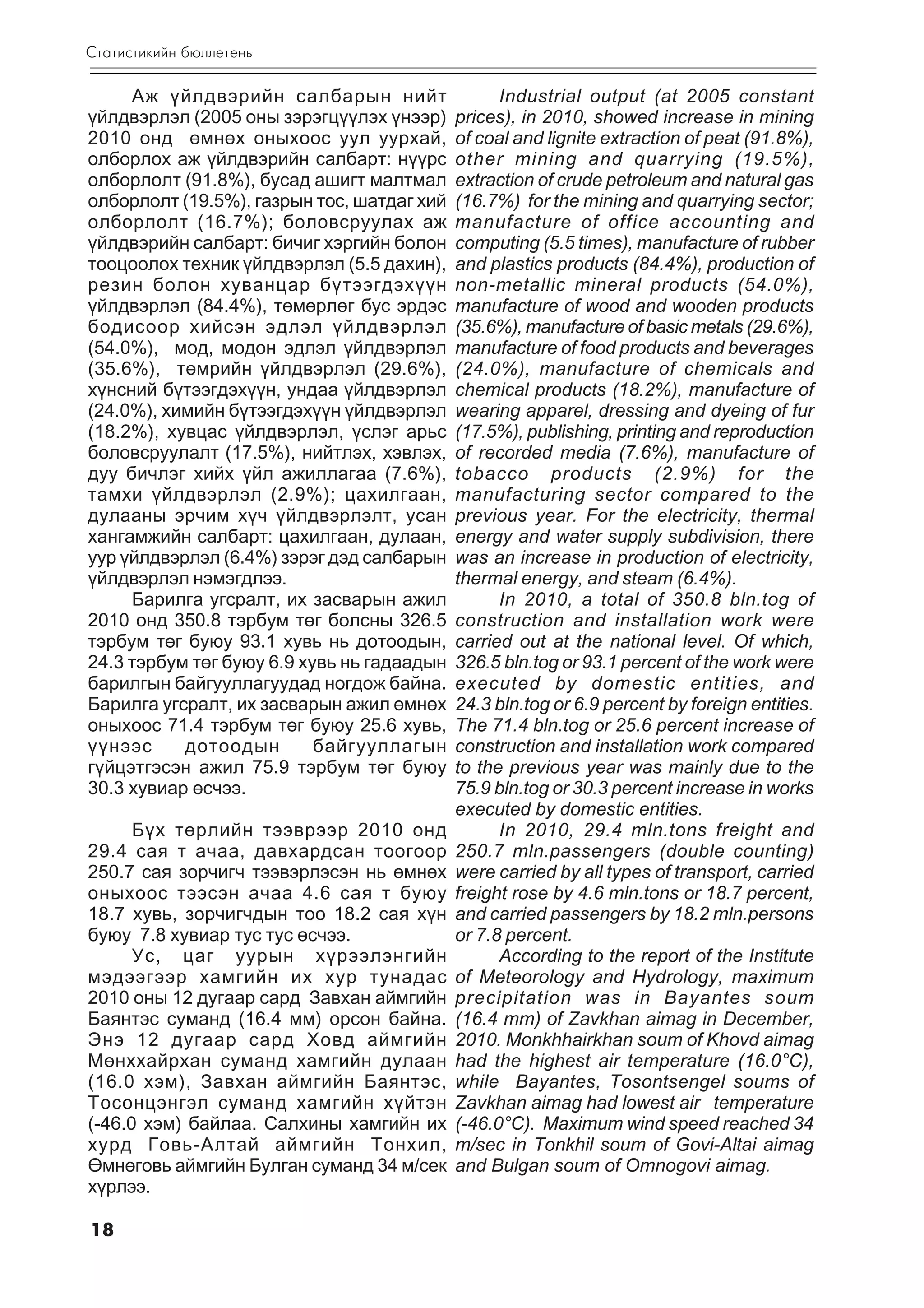 Ñòàòèñòèêèéí áþëëåòåíü

     Àæ ¿éëäâýðèéí ñàëáàðûí íèéò                  Industrial output (at 2005 constant
¿éëäâýðëýë (2005 îíû çýðýãö¿¿ëýõ ¿íýýð)     prices), in 2010, showed increase in mining
2010 îíä ºìíºõ îíûõîîñ óóë óóðõàé,          of coal and lignite extraction of peat (91.8%),
îëáîðëîõ àæ ¿éëäâýðèéí ñàëáàðò: í¿¿ðñ       other mining and quarrying (19.5%),
îëáîðëîëò (91.8%), áóñàä àøèãò ìàëòìàë      extraction of crude petroleum and natural gas
îëáîðëîëò (19.5%), ãàçðûí òîñ, øàòäàã õèé   (16.7%) for the mining and quarrying sector;
îëáîðëîëò (16.7%); áîëîâñðóóëàõ àæ          manufacture of office accounting and
¿éëäâýðèéí ñàëáàðò: áè÷èã õýðãèéí áîëîí     computing (5.5 times), manufacture of rubber
òîîöîîëîõ òåõíèê ¿éëäâýðëýë (5.5 äàõèí),    and plastics products (84.4%), production of
ðåçèí áîëîí õóâàíöàð á¿òýýãäýõ¿¿í           non-metallic mineral products (54.0%),
¿éëäâýðëýë (84.4%), òºìºðëºã áóñ ýðäýñ      manufacture of wood and wooden products
áîäèñîîð õèéñýí ýäëýë ¿éëäâýðëýë            (35.6%), manufacture of basic metals (29.6%),
(54.0%), ìîä, ìîäîí ýäëýë ¿éëäâýðëýë        manufacture of food products and beverages
(35.6%), òºìðèéí ¿éëäâýðëýë (29.6%),        (24.0%), manufacture of chemicals and
õ¿íñíèé á¿òýýãäýõ¿¿í, óíäàà ¿éëäâýðëýë      chemical products (18.2%), manufacture of
(24.0%), õèìèéí á¿òýýãäýõ¿¿í ¿éëäâýðëýë     wearing apparel, dressing and dyeing of fur
(18.2%), õóâöàñ ¿éëäâýðëýë, ¿ñëýã àðüñ      (17.5%), publishing, printing and reproduction
áîëîâñðóóëàëò (17.5%), íèéòëýõ, õýâëýõ,     of recorded media (7.6%), manufacture of
äóó áè÷ëýã õèéõ ¿éë àæèëëàãàà (7.6%),       tobacco products (2.9%) for the
òàìõè ¿éëäâýðëýë (2.9%); öàõèëãààí,         manufacturing sector compared to the
äóëààíû ýð÷èì õ¿÷ ¿éëäâýðëýëò, óñàí         previous year. For the electricity, thermal
õàíãàìæèéí ñàëáàðò: öàõèëãààí, äóëààí,      energy and water supply subdivision, there
óóð ¿éëäâýðëýë (6.4%) çýðýã äýä ñàëáàðûí    was an increase in production of electricity,
¿éëäâýðëýë íýìýãäëýý.                       thermal energy, and steam (6.4%).
     Áàðèëãà óãñðàëò, èõ çàñâàðûí àæèë            In 2010, a total of 350.8 bln.tog of
2010 îíä 350.8 òýðáóì òºã áîëñíû 326.5      construction and installation work were
òýðáóì òºã áóþó 93.1 õóâü íü äîòîîäûí,      carried out at the national level. Of which,
24.3 òýðáóì òºã áóþó 6.9 õóâü íü ãàäààäûí   326.5 bln.tog or 93.1 percent of the work were
áàðèëãûí áàéãóóëëàãóóäàä íîãäîæ áàéíà.      executed by domestic entities, and
Áàðèëãà óãñðàëò, èõ çàñâàðûí àæèë ºìíºõ     24.3 bln.tog or 6.9 percent by foreign entities.
îíûõîîñ 71.4 òýðáóì òºã áóþó 25.6 õóâü,     The 71.4 bln.tog or 25.6 percent increase of
¿¿íýýñ     äîòîîäûí        áàéãóóëëàãûí     construction and installation work compared
ã¿éöýòãýñýí àæèë 75.9 òýðáóì òºã áóþó       to the previous year was mainly due to the
30.3 õóâèàð ºñ÷ýý.                          75.9 bln.tog or 30.3 percent increase in works
                                            executed by domestic entities.
      Á¿õ òºðëèéí òýýâðýýð 2010 îíä               In 2010, 29.4 mln.tons freight and
29.4 ñàÿ ò à÷àà, äàâõàðäñàí òîîãîîð         250.7 mln.passengers (double counting)
250.7 ñàÿ çîð÷èã÷ òýýâýðëýñýí íü ºìíºõ      were carried by all types of transport, carried
îíûõîîñ òýýñýí à÷àà 4.6 ñàÿ ò áóþó          freight rose by 4.6 mln.tons or 18.7 percent,
18.7 õóâü, çîð÷èã÷äûí òîî 18.2 ñàÿ õ¿í      and carried passengers by 18.2 mln.persons
áóþó 7.8 õóâèàð òóñ òóñ ºñ÷ýý.              or 7.8 percent.
      Óñ, öàã óóðûí õ¿ðýýëýíãèéí                  According to the report of the Institute
ìýäýýãýýð õàìãèéí èõ õóð òóíàäàñ            of Meteorology and Hydrology, maximum
2010 îíû 12 äóãààð ñàðä Çàâõàí àéìãèéí      precipitation was in Bayantes soum
Áàÿíòýñ ñóìàíä (16.4 ìì) îðñîí áàéíà.       (16.4 mm) of Zavkhan aimag in December,
Ýíý 12 äóãààð ñàðä Õîâä àéìãèéí             2010. Monkhhairkhan soum of Khovd aimag
Ìºíõõàéðõàí ñóìàíä õàìãèéí äóëààí           had the highest air temperature (16.0°C),
(16.0 õýì), Çàâõàí àéìãèéí Áàÿíòýñ,         while Bayantes, Tosontsengel soums of
Òîñîíöýíãýë ñóìàíä õàìãèéí õ¿éòýí           Zavkhan aimag had lowest air temperature
(-46.0 õýì) áàéëàà. Ñàëõèíû õàìãèéí èõ      (-46.0°C). Maximum wind speed reached 34
õóðä Ãîâü-Àëòàé àéìãèéí Òîíõèë,             m/sec in Tonkhil soum of Govi-Altai aimag
ªìíºãîâü àéìãèéí Áóëãàí ñóìàíä 34 ì/ñåê     and Bulgan soum of Omnogovi aimag.
õ¿ðëýý.

18
 