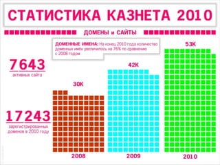статистика казнета 2010