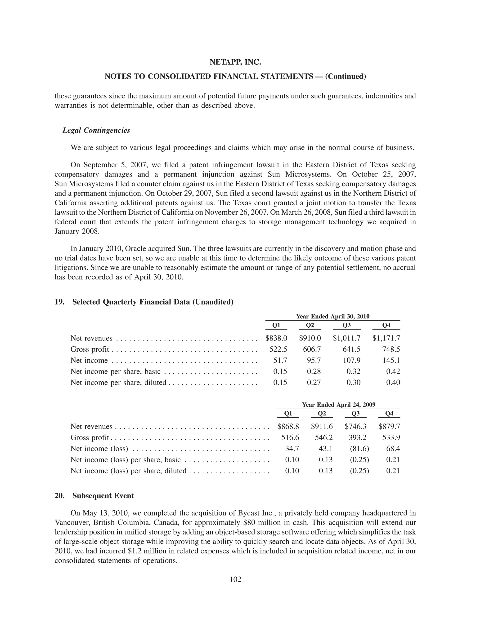 NETAPP, INC.
                    NOTES TO CONSOLIDATED FINANCIAL STATEMENTS — (Continued)

these guarantees since the maximum amount of potential future payments under such guarantees, indemnities and
warranties is not determinable, other than as described above.


  Legal Contingencies

      We are subject to various legal proceedings and claims which may arise in the normal course of business.

     On September 5, 2007, we filed a patent infringement lawsuit in the Eastern District of Texas seeking
compensatory damages and a permanent injunction against Sun Microsystems. On October 25, 2007,
Sun Microsystems filed a counter claim against us in the Eastern District of Texas seeking compensatory damages
and a permanent injunction. On October 29, 2007, Sun filed a second lawsuit against us in the Northern District of
California asserting additional patents against us. The Texas court granted a joint motion to transfer the Texas
lawsuit to the Northern District of California on November 26, 2007. On March 26, 2008, Sun filed a third lawsuit in
federal court that extends the patent infringement charges to storage management technology we acquired in
January 2008.

      In January 2010, Oracle acquired Sun. The three lawsuits are currently in the discovery and motion phase and
no trial dates have been set, so we are unable at this time to determine the likely outcome of these various patent
litigations. Since we are unable to reasonably estimate the amount or range of any potential settlement, no accrual
has been recorded as of April 30, 2010.


19.   Selected Quarterly Financial Data (Unaudited)
                                                                                                         Year Ended April 30, 2010
                                                                                               Q1           Q2          Q3              Q4

      Net revenues . . . . . . . . . . . . . . . . . . . . . . . . . . . . . .     . . . $838.0           $910.0     $1,011.7        $1,171.7
      Gross profit . . . . . . . . . . . . . . . . . . . . . . . . . . . . . . .   . . . 522.5             606.7        641.5           748.5
      Net income . . . . . . . . . . . . . . . . . . . . . . . . . . . . . . .     ...     51.7             95.7        107.9           145.1
      Net income per share, basic . . . . . . . . . . . . . . . . . . .            ...     0.15             0.28         0.32            0.42
      Net income per share, diluted . . . . . . . . . . . . . . . . . .            ...     0.15             0.27         0.30            0.40

                                                                                                           Year Ended April 24, 2009
                                                                                                    Q1          Q2         Q3           Q4

      Net revenues . . . . . . . . . . . . . . . . . . . . . . . . . . . . . . . . . . . .      $868.8        $911.6     $746.3        $879.7
      Gross profit . . . . . . . . . . . . . . . . . . . . . . . . . . . . . . . . . . . . .     516.6         546.2      393.2         533.9
      Net income (loss) . . . . . . . . . . . . . . . . . . . . . . . . . . . . . . . .           34.7          43.1      (81.6)         68.4
      Net income (loss) per share, basic . . . . . . . . . . . . . . . . . . . .                  0.10          0.13      (0.25)         0.21
      Net income (loss) per share, diluted . . . . . . . . . . . . . . . . . . .                  0.10          0.13      (0.25)         0.21


20.   Subsequent Event

      On May 13, 2010, we completed the acquisition of Bycast Inc., a privately held company headquartered in
Vancouver, British Columbia, Canada, for approximately $80 million in cash. This acquisition will extend our
leadership position in unified storage by adding an object-based storage software offering which simplifies the task
of large-scale object storage while improving the ability to quickly search and locate data objects. As of April 30,
2010, we had incurred $1.2 million in related expenses which is included in acquisition related income, net in our
consolidated statements of operations.

                                                                          102
 