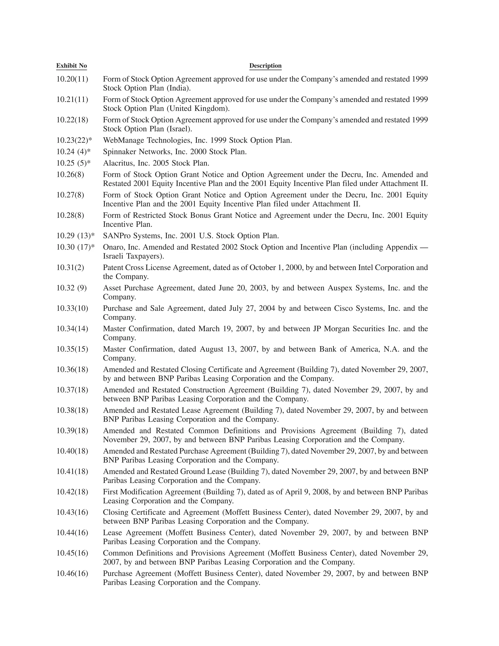 Exhibit No                                              Description

10.20(11)   Form of Stock Option Agreement approved for use under the Company’s amended and restated 1999
            Stock Option Plan (India).
10.21(11)   Form of Stock Option Agreement approved for use under the Company’s amended and restated 1999
            Stock Option Plan (United Kingdom).
10.22(18)   Form of Stock Option Agreement approved for use under the Company’s amended and restated 1999
            Stock Option Plan (Israel).
10.23(22)* WebManage Technologies, Inc. 1999 Stock Option Plan.
10.24 (4)* Spinnaker Networks, Inc. 2000 Stock Plan.
10.25 (5)* Alacritus, Inc. 2005 Stock Plan.
10.26(8)    Form of Stock Option Grant Notice and Option Agreement under the Decru, Inc. Amended and
            Restated 2001 Equity Incentive Plan and the 2001 Equity Incentive Plan filed under Attachment II.
10.27(8)    Form of Stock Option Grant Notice and Option Agreement under the Decru, Inc. 2001 Equity
            Incentive Plan and the 2001 Equity Incentive Plan filed under Attachment II.
10.28(8)    Form of Restricted Stock Bonus Grant Notice and Agreement under the Decru, Inc. 2001 Equity
            Incentive Plan.
10.29 (13)* SANPro Systems, Inc. 2001 U.S. Stock Option Plan.
10.30 (17)* Onaro, Inc. Amended and Restated 2002 Stock Option and Incentive Plan (including Appendix —
            Israeli Taxpayers).
10.31(2)    Patent Cross License Agreement, dated as of October 1, 2000, by and between Intel Corporation and
            the Company.
10.32 (9)   Asset Purchase Agreement, dated June 20, 2003, by and between Auspex Systems, Inc. and the
            Company.
10.33(10)   Purchase and Sale Agreement, dated July 27, 2004 by and between Cisco Systems, Inc. and the
            Company.
10.34(14)   Master Confirmation, dated March 19, 2007, by and between JP Morgan Securities Inc. and the
            Company.
10.35(15)   Master Confirmation, dated August 13, 2007, by and between Bank of America, N.A. and the
            Company.
10.36(18)   Amended and Restated Closing Certificate and Agreement (Building 7), dated November 29, 2007,
            by and between BNP Paribas Leasing Corporation and the Company.
10.37(18)   Amended and Restated Construction Agreement (Building 7), dated November 29, 2007, by and
            between BNP Paribas Leasing Corporation and the Company.
10.38(18)   Amended and Restated Lease Agreement (Building 7), dated November 29, 2007, by and between
            BNP Paribas Leasing Corporation and the Company.
10.39(18)   Amended and Restated Common Definitions and Provisions Agreement (Building 7), dated
            November 29, 2007, by and between BNP Paribas Leasing Corporation and the Company.
10.40(18)   Amended and Restated Purchase Agreement (Building 7), dated November 29, 2007, by and between
            BNP Paribas Leasing Corporation and the Company.
10.41(18)   Amended and Restated Ground Lease (Building 7), dated November 29, 2007, by and between BNP
            Paribas Leasing Corporation and the Company.
10.42(18)   First Modification Agreement (Building 7), dated as of April 9, 2008, by and between BNP Paribas
            Leasing Corporation and the Company.
10.43(16)   Closing Certificate and Agreement (Moffett Business Center), dated November 29, 2007, by and
            between BNP Paribas Leasing Corporation and the Company.
10.44(16)   Lease Agreement (Moffett Business Center), dated November 29, 2007, by and between BNP
            Paribas Leasing Corporation and the Company.
10.45(16)   Common Definitions and Provisions Agreement (Moffett Business Center), dated November 29,
            2007, by and between BNP Paribas Leasing Corporation and the Company.
10.46(16)   Purchase Agreement (Moffett Business Center), dated November 29, 2007, by and between BNP
            Paribas Leasing Corporation and the Company.
 