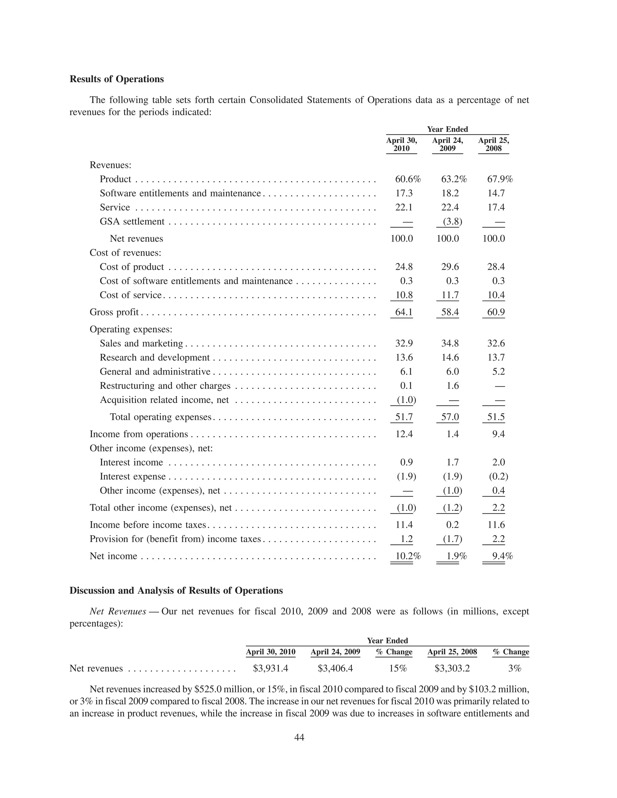 Results of Operations

     The following table sets forth certain Consolidated Statements of Operations data as a percentage of net
revenues for the periods indicated:
                                                                                                                       Year Ended
                                                                                                           April 30,    April 24,       April 25,
                                                                                                            2010          2009           2008

      Revenues:
        Product . . . . . . . . . . . . . . . . . . . . . . . . . . . . . . . . . . . . . . . .   ....       60.6%        63.2%           67.9%
        Software entitlements and maintenance . . . . . . . . . . . . . . . . .                   ....       17.3         18.2            14.7
        Service . . . . . . . . . . . . . . . . . . . . . . . . . . . . . . . . . . . . . . . .   ....       22.1         22.4            17.4
        GSA settlement . . . . . . . . . . . . . . . . . . . . . . . . . . . . . . . . . .        ....        —           (3.8)             —
           Net revenues                                                                                     100.0        100.0           100.0
      Cost of revenues:
        Cost of product . . . . . . . . . . . . . . . . . . . . . . . . . . . . . . . . . . . . . .          24.8         29.6            28.4
        Cost of software entitlements and maintenance . . . . . . . . . . . . . . .                           0.3          0.3             0.3
        Cost of service . . . . . . . . . . . . . . . . . . . . . . . . . . . . . . . . . . . . . . .        10.8         11.7            10.4
      Gross profit . . . . . . . . . . . . . . . . . . . . . . . . . . . . . . . . . . . . . . . . . . .     64.1         58.4            60.9
      Operating expenses:
        Sales and marketing . . . . . . . . . . . . . . . . . . . . . . . . . . . . . . .         ....       32.9         34.8            32.6
        Research and development . . . . . . . . . . . . . . . . . . . . . . . . . .              ....       13.6         14.6            13.7
        General and administrative . . . . . . . . . . . . . . . . . . . . . . . . . .            ....        6.1          6.0             5.2
        Restructuring and other charges . . . . . . . . . . . . . . . . . . . . . .               ....        0.1          1.6              —
        Acquisition related income, net . . . . . . . . . . . . . . . . . . . . . .               ....       (1.0)          —               —
            Total operating expenses . . . . . . . . . . . . . . . . . . . . . . . . . . . . . .             51.7         57.0            51.5
      Income from operations . . . . . . . . . . . . . . . . . . . . . . . . . . . . . .          ....       12.4           1.4             9.4
      Other income (expenses), net:
        Interest income . . . . . . . . . . . . . . . . . . . . . . . . . . . . . . . . . .       ....         0.9          1.7             2.0
        Interest expense . . . . . . . . . . . . . . . . . . . . . . . . . . . . . . . . . .      ....        (1.9)        (1.9)           (0.2)
        Other income (expenses), net . . . . . . . . . . . . . . . . . . . . . . . .              ....          —          (1.0)            0.4
      Total other income (expenses), net . . . . . . . . . . . . . . . . . . . . . . . . . .                  (1.0)        (1.2)            2.2
      Income before income taxes . . . . . . . . . . . . . . . . . . . . . . . . . . . . . . .               11.4           0.2           11.6
      Provision for (benefit from) income taxes . . . . . . . . . . . . . . . . . . . . .                     1.2          (1.7)           2.2
      Net income . . . . . . . . . . . . . . . . . . . . . . . . . . . . . . . . . . . . . . . . . . .       10.2%          1.9%            9.4%


Discussion and Analysis of Results of Operations

     Net Revenues — Our net revenues for fiscal 2010, 2009 and 2008 were as follows (in millions, except
percentages):
                                                                                                    Year Ended
                                                           April 30, 2010        April 24, 2009       % Change         April 25, 2008       % Change

Net revenues . . . . . . . . . . . . . . . . . . . .         $3,931.4               $3,406.4               15%           $3,303.2                 3%

     Net revenues increased by $525.0 million, or 15%, in fiscal 2010 compared to fiscal 2009 and by $103.2 million,
or 3% in fiscal 2009 compared to fiscal 2008. The increase in our net revenues for fiscal 2010 was primarily related to
an increase in product revenues, while the increase in fiscal 2009 was due to increases in software entitlements and

                                                                            44
 