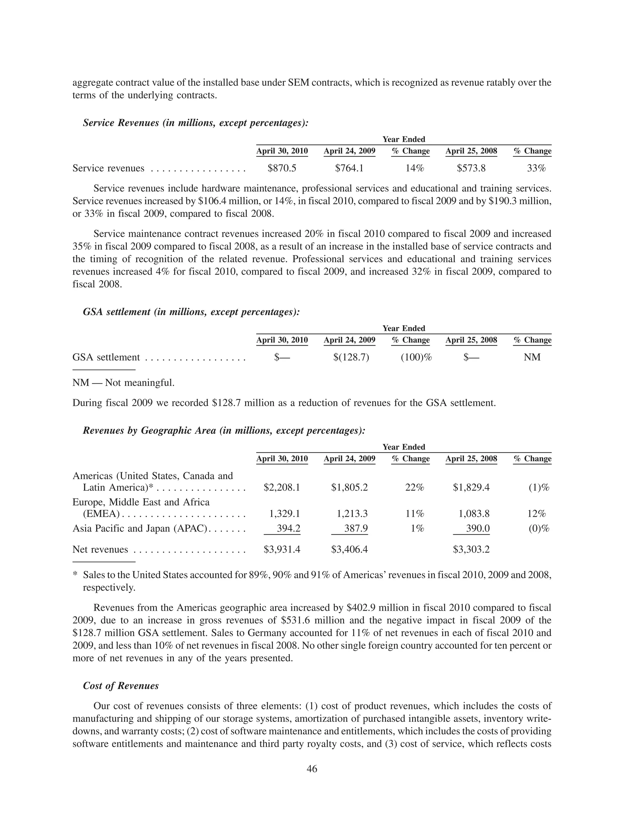 aggregate contract value of the installed base under SEM contracts, which is recognized as revenue ratably over the
terms of the underlying contracts.

   Service Revenues (in millions, except percentages):
                                                                                          Year Ended
                                                       April 30, 2010    April 24, 2009     % Change   April 25, 2008   % Change

Service revenues . . . . . . . . . . . . . . . . .        $870.5            $764.1            14%         $573.8          33%
     Service revenues include hardware maintenance, professional services and educational and training services.
Service revenues increased by $106.4 million, or 14%, in fiscal 2010, compared to fiscal 2009 and by $190.3 million,
or 33% in fiscal 2009, compared to fiscal 2008.
     Service maintenance contract revenues increased 20% in fiscal 2010 compared to fiscal 2009 and increased
35% in fiscal 2009 compared to fiscal 2008, as a result of an increase in the installed base of service contracts and
the timing of recognition of the related revenue. Professional services and educational and training services
revenues increased 4% for fiscal 2010, compared to fiscal 2009, and increased 32% in fiscal 2009, compared to
fiscal 2008.

   GSA settlement (in millions, except percentages):
                                                                                          Year Ended
                                                       April 30, 2010    April 24, 2009     % Change   April 25, 2008   % Change

GSA settlement . . . . . . . . . . . . . . . . . .         $—              $(128.7)          (100)%        $—             NM

NM — Not meaningful.
During fiscal 2009 we recorded $128.7 million as a reduction of revenues for the GSA settlement.

   Revenues by Geographic Area (in millions, except percentages):
                                                                                          Year Ended
                                                       April 30, 2010    April 24, 2009     % Change   April 25, 2008   % Change

Americas (United States, Canada and
  Latin America)* . . . . . . . . . . . . . . . .        $2,208.1          $1,805.2           22%        $1,829.4          (1)%
Europe, Middle East and Africa
  (EMEA) . . . . . . . . . . . . . . . . . . . . . .      1,329.1           1,213.3           11%         1,083.8         12%
Asia Pacific and Japan (APAC) . . . . . . .                 394.2             387.9            1%           390.0         (0)%

Net revenues . . . . . . . . . . . . . . . . . . . .     $3,931.4          $3,406.4                      $3,303.2

* Sales to the United States accounted for 89%, 90% and 91% of Americas’ revenues in fiscal 2010, 2009 and 2008,
  respectively.
    Revenues from the Americas geographic area increased by $402.9 million in fiscal 2010 compared to fiscal
2009, due to an increase in gross revenues of $531.6 million and the negative impact in fiscal 2009 of the
$128.7 million GSA settlement. Sales to Germany accounted for 11% of net revenues in each of fiscal 2010 and
2009, and less than 10% of net revenues in fiscal 2008. No other single foreign country accounted for ten percent or
more of net revenues in any of the years presented.

   Cost of Revenues
     Our cost of revenues consists of three elements: (1) cost of product revenues, which includes the costs of
manufacturing and shipping of our storage systems, amortization of purchased intangible assets, inventory write-
downs, and warranty costs; (2) cost of software maintenance and entitlements, which includes the costs of providing
software entitlements and maintenance and third party royalty costs, and (3) cost of service, which reflects costs

                                                                    46
 
