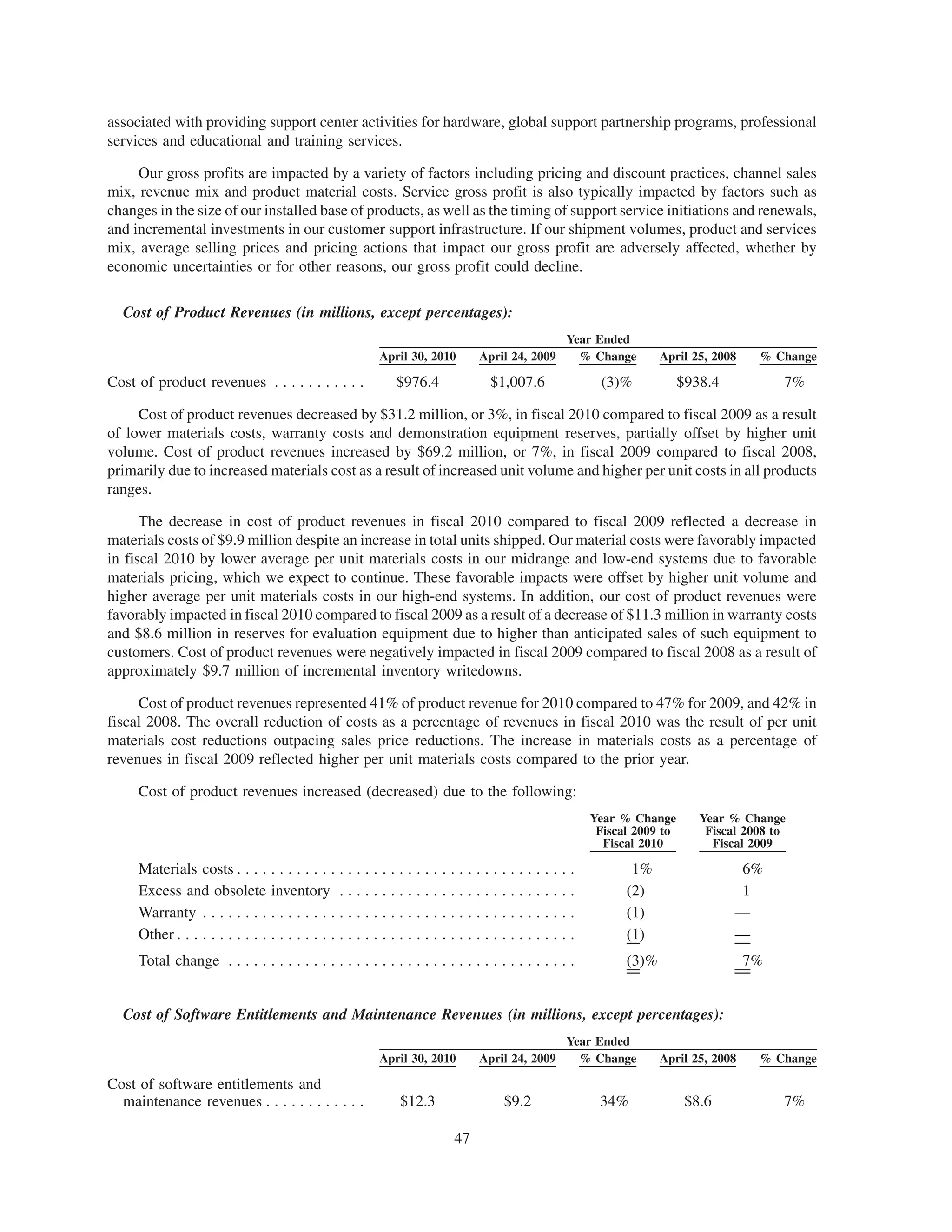 associated with providing support center activities for hardware, global support partnership programs, professional
services and educational and training services.

     Our gross profits are impacted by a variety of factors including pricing and discount practices, channel sales
mix, revenue mix and product material costs. Service gross profit is also typically impacted by factors such as
changes in the size of our installed base of products, as well as the timing of support service initiations and renewals,
and incremental investments in our customer support infrastructure. If our shipment volumes, product and services
mix, average selling prices and pricing actions that impact our gross profit are adversely affected, whether by
economic uncertainties or for other reasons, our gross profit could decline.

  Cost of Product Revenues (in millions, except percentages):
                                                                                                      Year Ended
                                                           April 30, 2010         April 24, 2009        % Change        April 25, 2008    % Change

Cost of product revenues . . . . . . . . . . .                 $976.4               $1,007.6                (3)%             $938.4           7%

     Cost of product revenues decreased by $31.2 million, or 3%, in fiscal 2010 compared to fiscal 2009 as a result
of lower materials costs, warranty costs and demonstration equipment reserves, partially offset by higher unit
volume. Cost of product revenues increased by $69.2 million, or 7%, in fiscal 2009 compared to fiscal 2008,
primarily due to increased materials cost as a result of increased unit volume and higher per unit costs in all products
ranges.

      The decrease in cost of product revenues in fiscal 2010 compared to fiscal 2009 reflected a decrease in
materials costs of $9.9 million despite an increase in total units shipped. Our material costs were favorably impacted
in fiscal 2010 by lower average per unit materials costs in our midrange and low-end systems due to favorable
materials pricing, which we expect to continue. These favorable impacts were offset by higher unit volume and
higher average per unit materials costs in our high-end systems. In addition, our cost of product revenues were
favorably impacted in fiscal 2010 compared to fiscal 2009 as a result of a decrease of $11.3 million in warranty costs
and $8.6 million in reserves for evaluation equipment due to higher than anticipated sales of such equipment to
customers. Cost of product revenues were negatively impacted in fiscal 2009 compared to fiscal 2008 as a result of
approximately $9.7 million of incremental inventory writedowns.

     Cost of product revenues represented 41% of product revenue for 2010 compared to 47% for 2009, and 42% in
fiscal 2008. The overall reduction of costs as a percentage of revenues in fiscal 2010 was the result of per unit
materials cost reductions outpacing sales price reductions. The increase in materials costs as a percentage of
revenues in fiscal 2009 reflected higher per unit materials costs compared to the prior year.

     Cost of product revenues increased (decreased) due to the following:
                                                                                                           Year % Change        Year % Change
                                                                                                            Fiscal 2009 to       Fiscal 2008 to
                                                                                                             Fiscal 2010          Fiscal 2009

     Materials costs . . . . . . . . . . . . . . . . . . . . . . . . . . . . . . . . . . . . . . . .              1%                   6%
     Excess and obsolete inventory . . . . . . . . . . . . . . . . . . . . . . . . . . . .                       (2)                   1
     Warranty . . . . . . . . . . . . . . . . . . . . . . . . . . . . . . . . . . . . . . . . . . . .            (1)                  —
     Other . . . . . . . . . . . . . . . . . . . . . . . . . . . . . . . . . . . . . . . . . . . . . . .         (1)                  —
     Total change . . . . . . . . . . . . . . . . . . . . . . . . . . . . . . . . . . . . . . . . .              (3)%                    7%


  Cost of Software Entitlements and Maintenance Revenues (in millions, except percentages):
                                                                                                      Year Ended
                                                           April 30, 2010         April 24, 2009        % Change        April 25, 2008    % Change

Cost of software entitlements and
  maintenance revenues . . . . . . . . . . . .                  $12.3                   $9.2                34%               $8.6            7%

                                                                            47
 