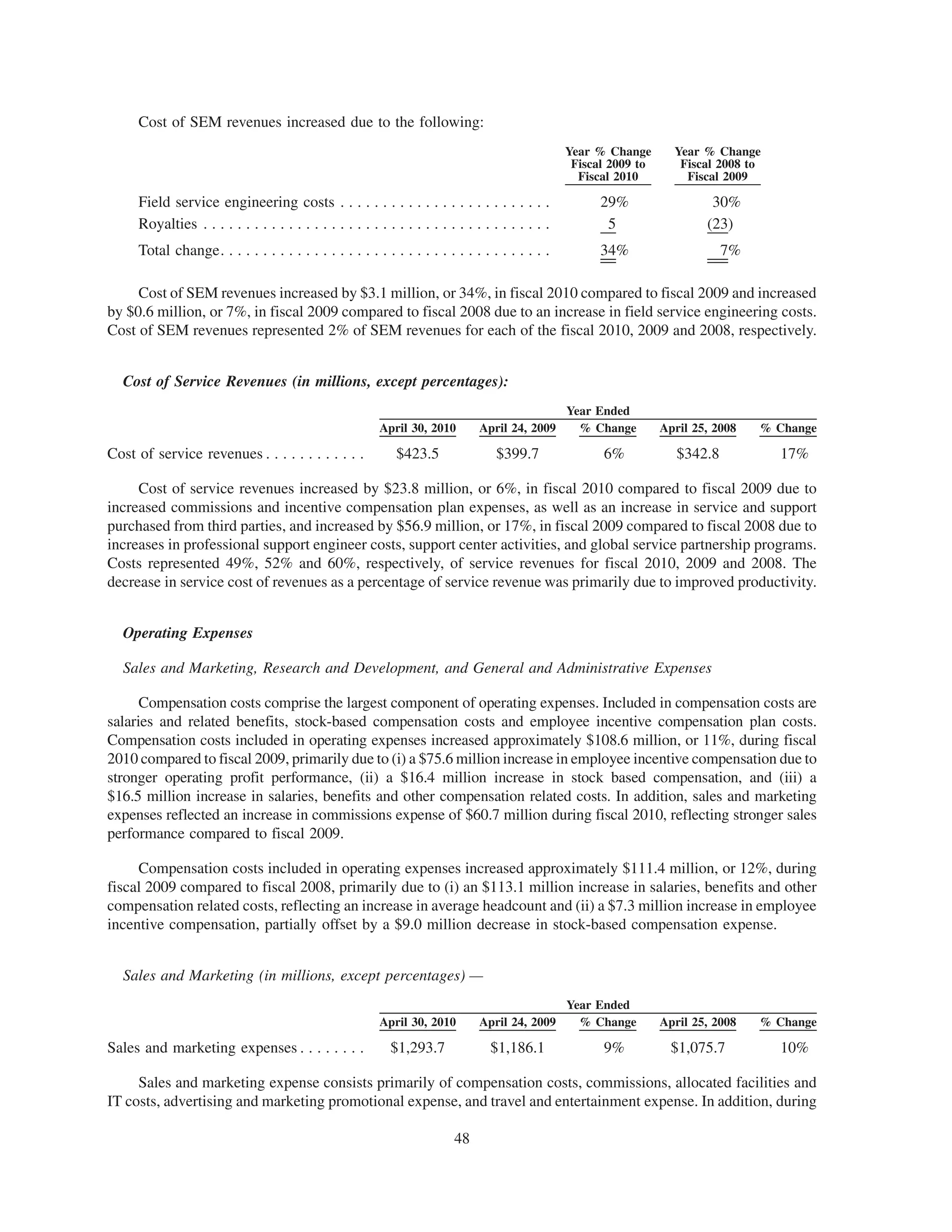 Cost of SEM revenues increased due to the following:
                                                                                                   Year % Change       Year % Change
                                                                                                    Fiscal 2009 to      Fiscal 2008 to
                                                                                                     Fiscal 2010         Fiscal 2009

     Field service engineering costs . . . . . . . . . . . . . . . . . . . . . . . . .                   29%                  30%
     Royalties . . . . . . . . . . . . . . . . . . . . . . . . . . . . . . . . . . . . . . . . .          5                  (23)
     Total change. . . . . . . . . . . . . . . . . . . . . . . . . . . . . . . . . . . . . . .           34%                     7%

     Cost of SEM revenues increased by $3.1 million, or 34%, in fiscal 2010 compared to fiscal 2009 and increased
by $0.6 million, or 7%, in fiscal 2009 compared to fiscal 2008 due to an increase in field service engineering costs.
Cost of SEM revenues represented 2% of SEM revenues for each of the fiscal 2010, 2009 and 2008, respectively.


  Cost of Service Revenues (in millions, except percentages):
                                                                                                   Year Ended
                                                          April 30, 2010        April 24, 2009       % Change        April 25, 2008   % Change

Cost of service revenues . . . . . . . . . . . .              $423.5                $399.7               6%             $342.8           17%

     Cost of service revenues increased by $23.8 million, or 6%, in fiscal 2010 compared to fiscal 2009 due to
increased commissions and incentive compensation plan expenses, as well as an increase in service and support
purchased from third parties, and increased by $56.9 million, or 17%, in fiscal 2009 compared to fiscal 2008 due to
increases in professional support engineer costs, support center activities, and global service partnership programs.
Costs represented 49%, 52% and 60%, respectively, of service revenues for fiscal 2010, 2009 and 2008. The
decrease in service cost of revenues as a percentage of service revenue was primarily due to improved productivity.


  Operating Expenses

  Sales and Marketing, Research and Development, and General and Administrative Expenses

      Compensation costs comprise the largest component of operating expenses. Included in compensation costs are
salaries and related benefits, stock-based compensation costs and employee incentive compensation plan costs.
Compensation costs included in operating expenses increased approximately $108.6 million, or 11%, during fiscal
2010 compared to fiscal 2009, primarily due to (i) a $75.6 million increase in employee incentive compensation due to
stronger operating profit performance, (ii) a $16.4 million increase in stock based compensation, and (iii) a
$16.5 million increase in salaries, benefits and other compensation related costs. In addition, sales and marketing
expenses reflected an increase in commissions expense of $60.7 million during fiscal 2010, reflecting stronger sales
performance compared to fiscal 2009.

     Compensation costs included in operating expenses increased approximately $111.4 million, or 12%, during
fiscal 2009 compared to fiscal 2008, primarily due to (i) an $113.1 million increase in salaries, benefits and other
compensation related costs, reflecting an increase in average headcount and (ii) a $7.3 million increase in employee
incentive compensation, partially offset by a $9.0 million decrease in stock-based compensation expense.


  Sales and Marketing (in millions, except percentages) —
                                                                                                   Year Ended
                                                          April 30, 2010        April 24, 2009       % Change        April 25, 2008   % Change

Sales and marketing expenses . . . . . . . .                $1,293.7              $1,186.1               9%            $1,075.7          10%

     Sales and marketing expense consists primarily of compensation costs, commissions, allocated facilities and
IT costs, advertising and marketing promotional expense, and travel and entertainment expense. In addition, during

                                                                          48
 