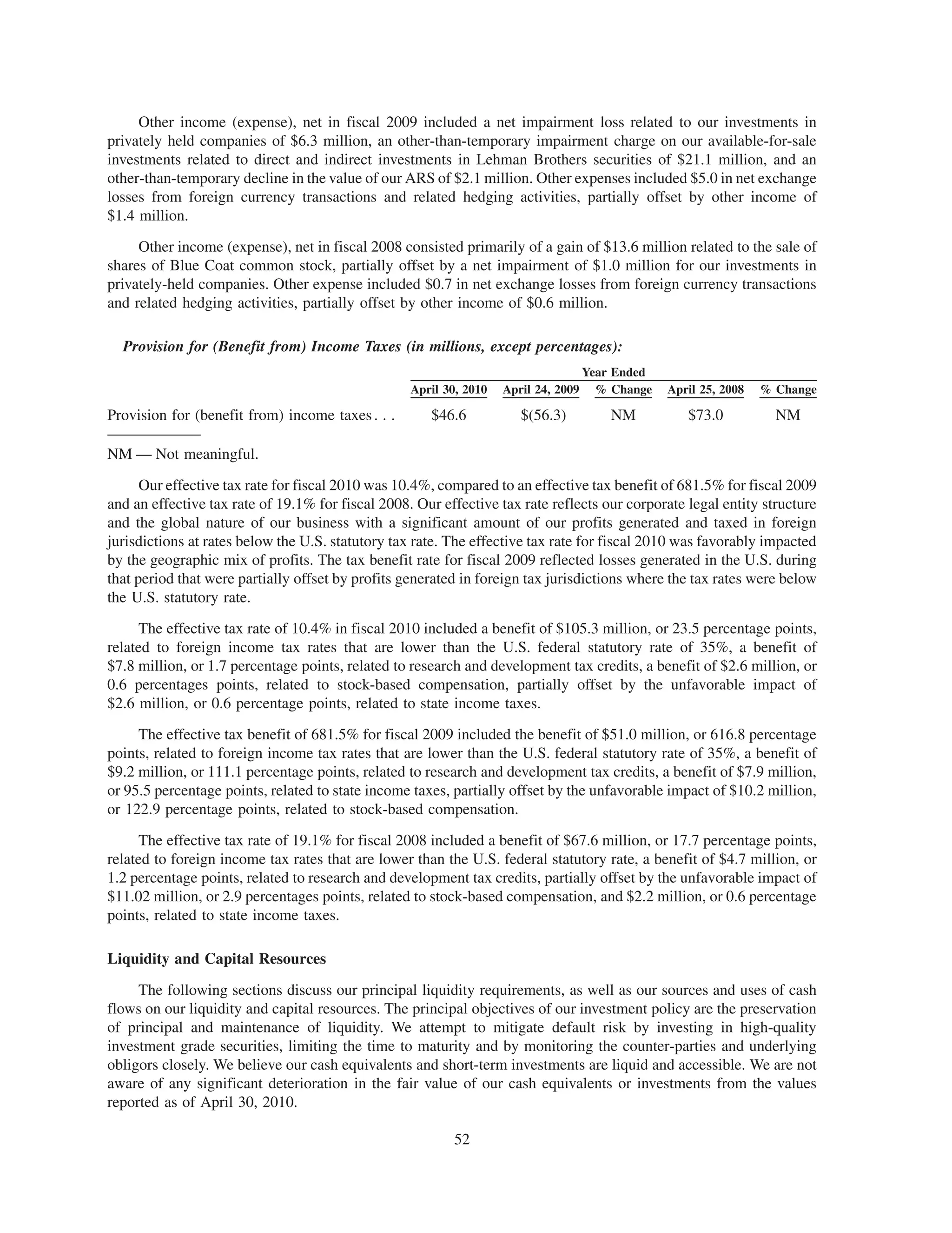 Other income (expense), net in fiscal 2009 included a net impairment loss related to our investments in
privately held companies of $6.3 million, an other-than-temporary impairment charge on our available-for-sale
investments related to direct and indirect investments in Lehman Brothers securities of $21.1 million, and an
other-than-temporary decline in the value of our ARS of $2.1 million. Other expenses included $5.0 in net exchange
losses from foreign currency transactions and related hedging activities, partially offset by other income of
$1.4 million.

     Other income (expense), net in fiscal 2008 consisted primarily of a gain of $13.6 million related to the sale of
shares of Blue Coat common stock, partially offset by a net impairment of $1.0 million for our investments in
privately-held companies. Other expense included $0.7 in net exchange losses from foreign currency transactions
and related hedging activities, partially offset by other income of $0.6 million.

  Provision for (Benefit from) Income Taxes (in millions, except percentages):
                                                                                     Year Ended
                                                   April 30, 2010   April 24, 2009     % Change   April 25, 2008   % Change

Provision for (benefit from) income taxes . . .       $46.6            $(56.3)           NM          $73.0           NM

NM — Not meaningful.

      Our effective tax rate for fiscal 2010 was 10.4%, compared to an effective tax benefit of 681.5% for fiscal 2009
and an effective tax rate of 19.1% for fiscal 2008. Our effective tax rate reflects our corporate legal entity structure
and the global nature of our business with a significant amount of our profits generated and taxed in foreign
jurisdictions at rates below the U.S. statutory tax rate. The effective tax rate for fiscal 2010 was favorably impacted
by the geographic mix of profits. The tax benefit rate for fiscal 2009 reflected losses generated in the U.S. during
that period that were partially offset by profits generated in foreign tax jurisdictions where the tax rates were below
the U.S. statutory rate.

      The effective tax rate of 10.4% in fiscal 2010 included a benefit of $105.3 million, or 23.5 percentage points,
related to foreign income tax rates that are lower than the U.S. federal statutory rate of 35%, a benefit of
$7.8 million, or 1.7 percentage points, related to research and development tax credits, a benefit of $2.6 million, or
0.6 percentages points, related to stock-based compensation, partially offset by the unfavorable impact of
$2.6 million, or 0.6 percentage points, related to state income taxes.

     The effective tax benefit of 681.5% for fiscal 2009 included the benefit of $51.0 million, or 616.8 percentage
points, related to foreign income tax rates that are lower than the U.S. federal statutory rate of 35%, a benefit of
$9.2 million, or 111.1 percentage points, related to research and development tax credits, a benefit of $7.9 million,
or 95.5 percentage points, related to state income taxes, partially offset by the unfavorable impact of $10.2 million,
or 122.9 percentage points, related to stock-based compensation.

      The effective tax rate of 19.1% for fiscal 2008 included a benefit of $67.6 million, or 17.7 percentage points,
related to foreign income tax rates that are lower than the U.S. federal statutory rate, a benefit of $4.7 million, or
1.2 percentage points, related to research and development tax credits, partially offset by the unfavorable impact of
$11.02 million, or 2.9 percentages points, related to stock-based compensation, and $2.2 million, or 0.6 percentage
points, related to state income taxes.

Liquidity and Capital Resources

     The following sections discuss our principal liquidity requirements, as well as our sources and uses of cash
flows on our liquidity and capital resources. The principal objectives of our investment policy are the preservation
of principal and maintenance of liquidity. We attempt to mitigate default risk by investing in high-quality
investment grade securities, limiting the time to maturity and by monitoring the counter-parties and underlying
obligors closely. We believe our cash equivalents and short-term investments are liquid and accessible. We are not
aware of any significant deterioration in the fair value of our cash equivalents or investments from the values
reported as of April 30, 2010.

                                                          52
 