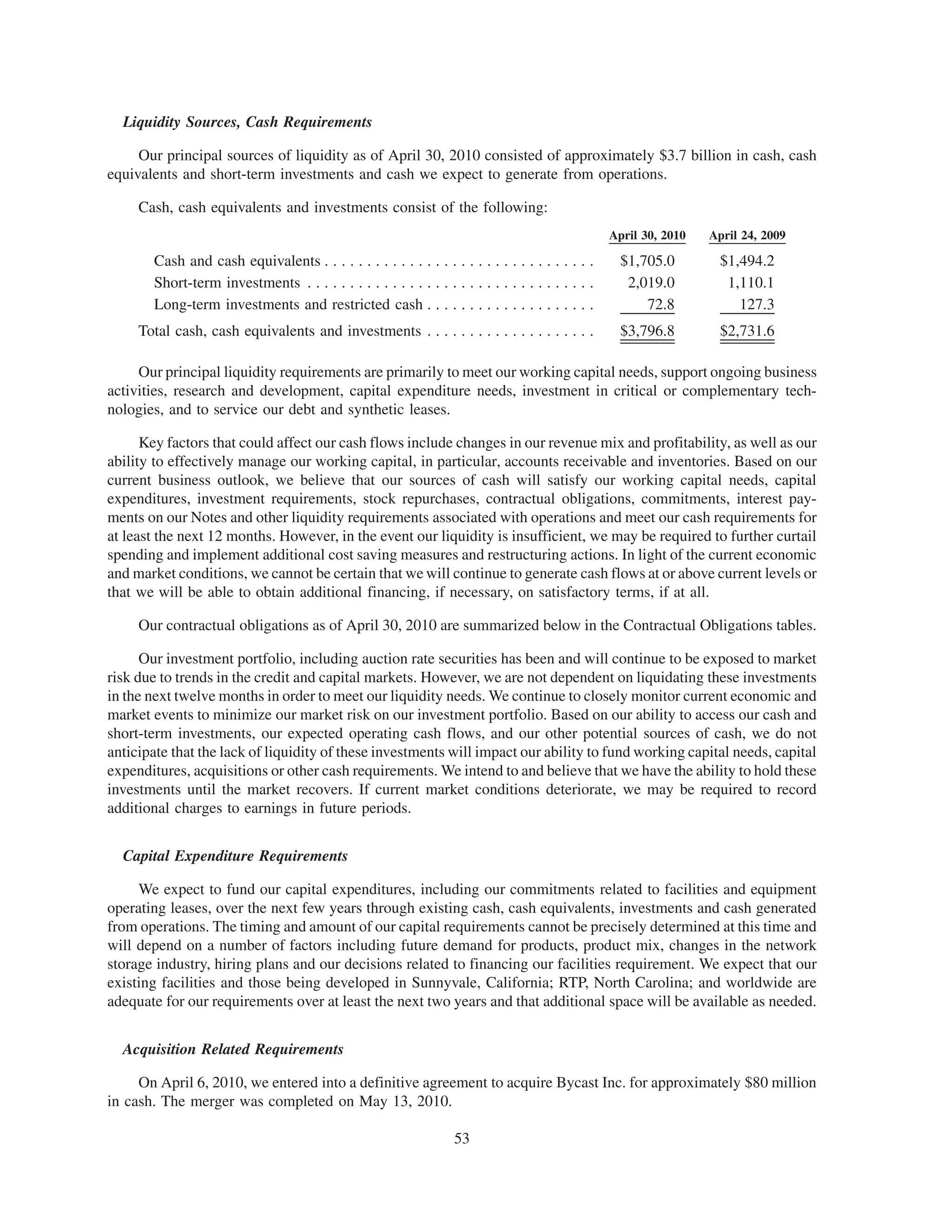 Liquidity Sources, Cash Requirements

     Our principal sources of liquidity as of April 30, 2010 consisted of approximately $3.7 billion in cash, cash
equivalents and short-term investments and cash we expect to generate from operations.

     Cash, cash equivalents and investments consist of the following:
                                                                                                    April 30, 2010   April 24, 2009

       Cash and cash equivalents . . . . . . . . . . . . . . . . . . . . . . . . . . . . . . . .      $1,705.0         $1,494.2
       Short-term investments . . . . . . . . . . . . . . . . . . . . . . . . . . . . . . . . . .      2,019.0          1,110.1
       Long-term investments and restricted cash . . . . . . . . . . . . . . . . . . . .                  72.8            127.3
     Total cash, cash equivalents and investments . . . . . . . . . . . . . . . . . . . .             $3,796.8         $2,731.6

     Our principal liquidity requirements are primarily to meet our working capital needs, support ongoing business
activities, research and development, capital expenditure needs, investment in critical or complementary tech-
nologies, and to service our debt and synthetic leases.

      Key factors that could affect our cash flows include changes in our revenue mix and profitability, as well as our
ability to effectively manage our working capital, in particular, accounts receivable and inventories. Based on our
current business outlook, we believe that our sources of cash will satisfy our working capital needs, capital
expenditures, investment requirements, stock repurchases, contractual obligations, commitments, interest pay-
ments on our Notes and other liquidity requirements associated with operations and meet our cash requirements for
at least the next 12 months. However, in the event our liquidity is insufficient, we may be required to further curtail
spending and implement additional cost saving measures and restructuring actions. In light of the current economic
and market conditions, we cannot be certain that we will continue to generate cash flows at or above current levels or
that we will be able to obtain additional financing, if necessary, on satisfactory terms, if at all.

     Our contractual obligations as of April 30, 2010 are summarized below in the Contractual Obligations tables.

      Our investment portfolio, including auction rate securities has been and will continue to be exposed to market
risk due to trends in the credit and capital markets. However, we are not dependent on liquidating these investments
in the next twelve months in order to meet our liquidity needs. We continue to closely monitor current economic and
market events to minimize our market risk on our investment portfolio. Based on our ability to access our cash and
short-term investments, our expected operating cash flows, and our other potential sources of cash, we do not
anticipate that the lack of liquidity of these investments will impact our ability to fund working capital needs, capital
expenditures, acquisitions or other cash requirements. We intend to and believe that we have the ability to hold these
investments until the market recovers. If current market conditions deteriorate, we may be required to record
additional charges to earnings in future periods.


  Capital Expenditure Requirements

     We expect to fund our capital expenditures, including our commitments related to facilities and equipment
operating leases, over the next few years through existing cash, cash equivalents, investments and cash generated
from operations. The timing and amount of our capital requirements cannot be precisely determined at this time and
will depend on a number of factors including future demand for products, product mix, changes in the network
storage industry, hiring plans and our decisions related to financing our facilities requirement. We expect that our
existing facilities and those being developed in Sunnyvale, California; RTP, North Carolina; and worldwide are
adequate for our requirements over at least the next two years and that additional space will be available as needed.


  Acquisition Related Requirements

     On April 6, 2010, we entered into a definitive agreement to acquire Bycast Inc. for approximately $80 million
in cash. The merger was completed on May 13, 2010.

                                                                    53
 