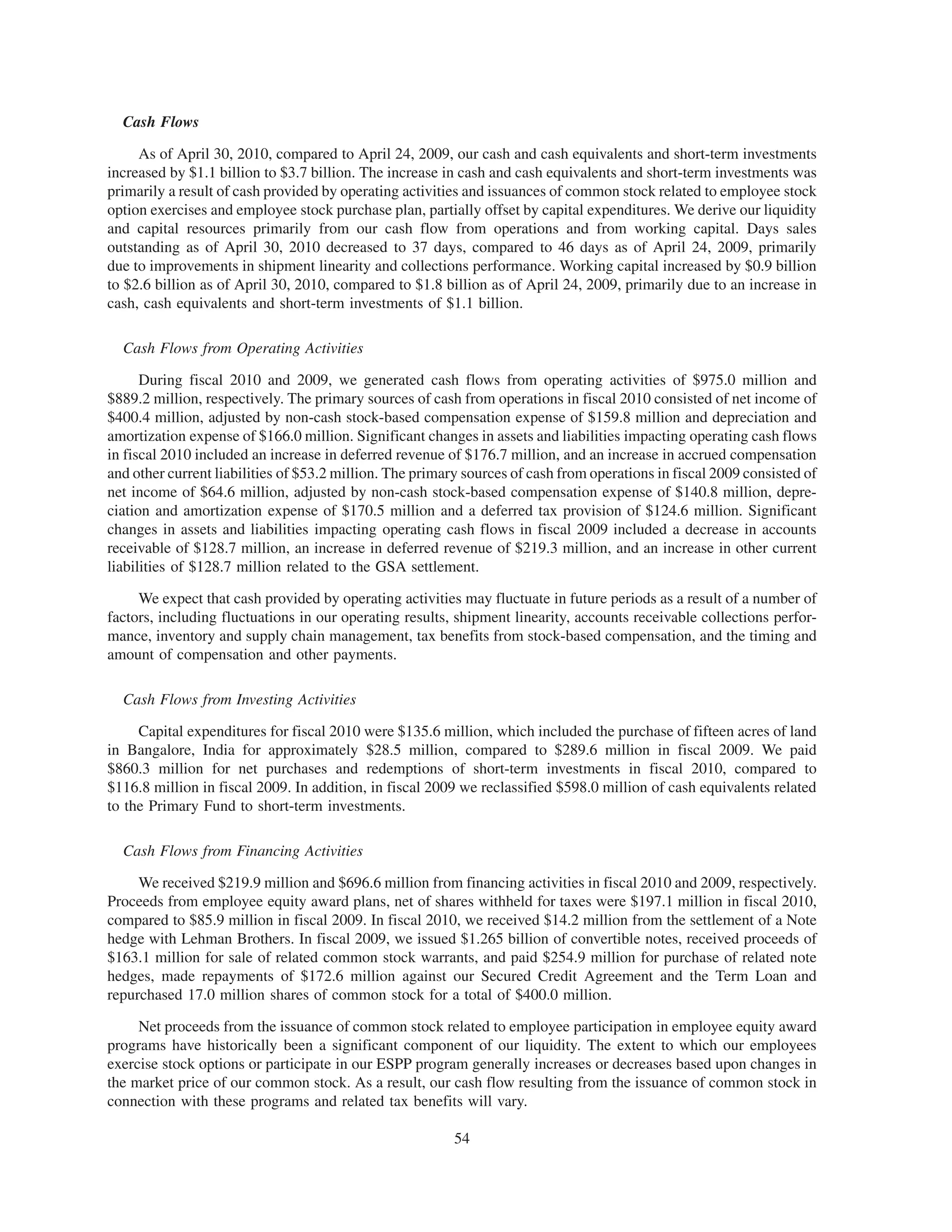 Cash Flows

     As of April 30, 2010, compared to April 24, 2009, our cash and cash equivalents and short-term investments
increased by $1.1 billion to $3.7 billion. The increase in cash and cash equivalents and short-term investments was
primarily a result of cash provided by operating activities and issuances of common stock related to employee stock
option exercises and employee stock purchase plan, partially offset by capital expenditures. We derive our liquidity
and capital resources primarily from our cash flow from operations and from working capital. Days sales
outstanding as of April 30, 2010 decreased to 37 days, compared to 46 days as of April 24, 2009, primarily
due to improvements in shipment linearity and collections performance. Working capital increased by $0.9 billion
to $2.6 billion as of April 30, 2010, compared to $1.8 billion as of April 24, 2009, primarily due to an increase in
cash, cash equivalents and short-term investments of $1.1 billion.

  Cash Flows from Operating Activities

      During fiscal 2010 and 2009, we generated cash flows from operating activities of $975.0 million and
$889.2 million, respectively. The primary sources of cash from operations in fiscal 2010 consisted of net income of
$400.4 million, adjusted by non-cash stock-based compensation expense of $159.8 million and depreciation and
amortization expense of $166.0 million. Significant changes in assets and liabilities impacting operating cash flows
in fiscal 2010 included an increase in deferred revenue of $176.7 million, and an increase in accrued compensation
and other current liabilities of $53.2 million. The primary sources of cash from operations in fiscal 2009 consisted of
net income of $64.6 million, adjusted by non-cash stock-based compensation expense of $140.8 million, depre-
ciation and amortization expense of $170.5 million and a deferred tax provision of $124.6 million. Significant
changes in assets and liabilities impacting operating cash flows in fiscal 2009 included a decrease in accounts
receivable of $128.7 million, an increase in deferred revenue of $219.3 million, and an increase in other current
liabilities of $128.7 million related to the GSA settlement.

     We expect that cash provided by operating activities may fluctuate in future periods as a result of a number of
factors, including fluctuations in our operating results, shipment linearity, accounts receivable collections perfor-
mance, inventory and supply chain management, tax benefits from stock-based compensation, and the timing and
amount of compensation and other payments.

  Cash Flows from Investing Activities

     Capital expenditures for fiscal 2010 were $135.6 million, which included the purchase of fifteen acres of land
in Bangalore, India for approximately $28.5 million, compared to $289.6 million in fiscal 2009. We paid
$860.3 million for net purchases and redemptions of short-term investments in fiscal 2010, compared to
$116.8 million in fiscal 2009. In addition, in fiscal 2009 we reclassified $598.0 million of cash equivalents related
to the Primary Fund to short-term investments.

  Cash Flows from Financing Activities

     We received $219.9 million and $696.6 million from financing activities in fiscal 2010 and 2009, respectively.
Proceeds from employee equity award plans, net of shares withheld for taxes were $197.1 million in fiscal 2010,
compared to $85.9 million in fiscal 2009. In fiscal 2010, we received $14.2 million from the settlement of a Note
hedge with Lehman Brothers. In fiscal 2009, we issued $1.265 billion of convertible notes, received proceeds of
$163.1 million for sale of related common stock warrants, and paid $254.9 million for purchase of related note
hedges, made repayments of $172.6 million against our Secured Credit Agreement and the Term Loan and
repurchased 17.0 million shares of common stock for a total of $400.0 million.

     Net proceeds from the issuance of common stock related to employee participation in employee equity award
programs have historically been a significant component of our liquidity. The extent to which our employees
exercise stock options or participate in our ESPP program generally increases or decreases based upon changes in
the market price of our common stock. As a result, our cash flow resulting from the issuance of common stock in
connection with these programs and related tax benefits will vary.

                                                          54
 