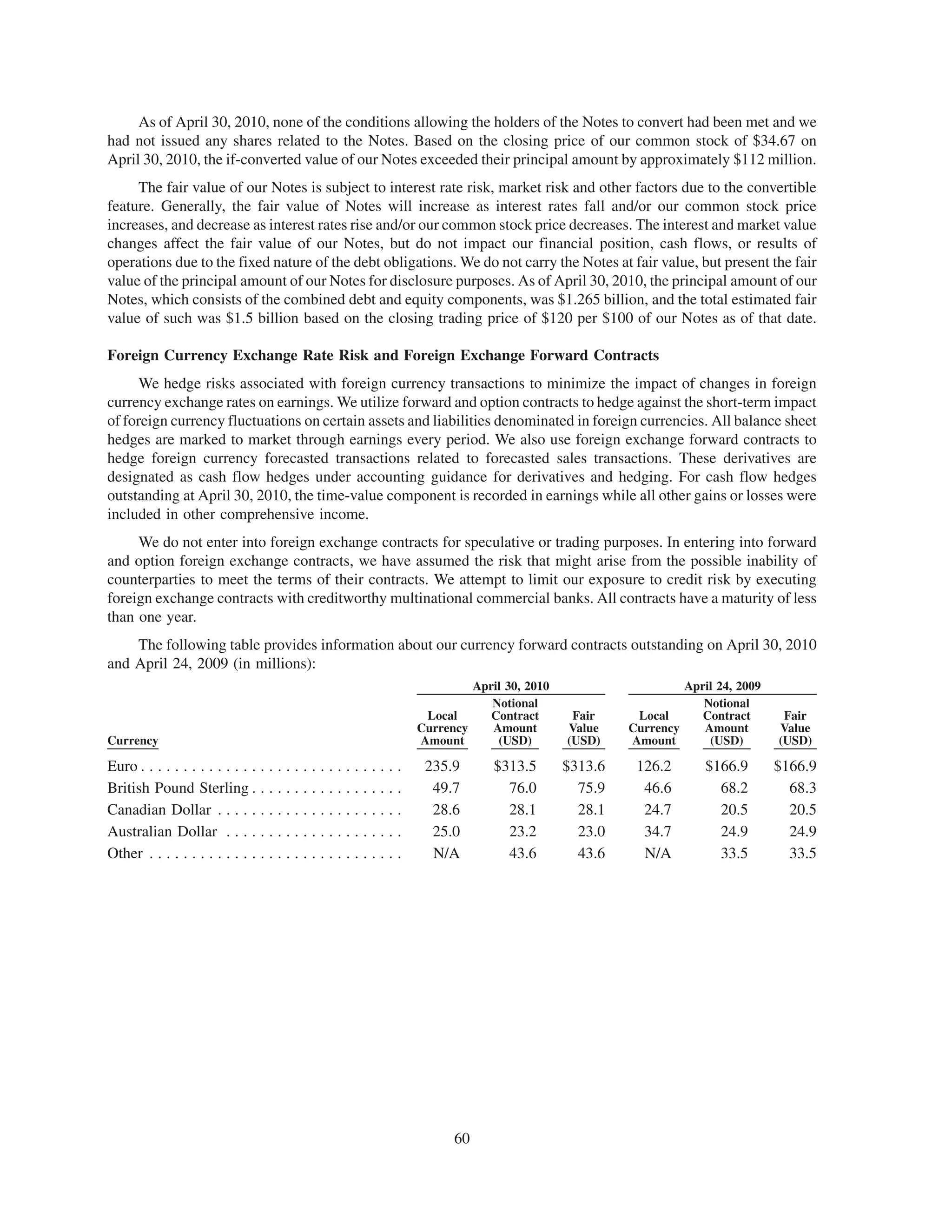 As of April 30, 2010, none of the conditions allowing the holders of the Notes to convert had been met and we
had not issued any shares related to the Notes. Based on the closing price of our common stock of $34.67 on
April 30, 2010, the if-converted value of our Notes exceeded their principal amount by approximately $112 million.
     The fair value of our Notes is subject to interest rate risk, market risk and other factors due to the convertible
feature. Generally, the fair value of Notes will increase as interest rates fall and/or our common stock price
increases, and decrease as interest rates rise and/or our common stock price decreases. The interest and market value
changes affect the fair value of our Notes, but do not impact our financial position, cash flows, or results of
operations due to the fixed nature of the debt obligations. We do not carry the Notes at fair value, but present the fair
value of the principal amount of our Notes for disclosure purposes. As of April 30, 2010, the principal amount of our
Notes, which consists of the combined debt and equity components, was $1.265 billion, and the total estimated fair
value of such was $1.5 billion based on the closing trading price of $120 per $100 of our Notes as of that date.

Foreign Currency Exchange Rate Risk and Foreign Exchange Forward Contracts
      We hedge risks associated with foreign currency transactions to minimize the impact of changes in foreign
currency exchange rates on earnings. We utilize forward and option contracts to hedge against the short-term impact
of foreign currency fluctuations on certain assets and liabilities denominated in foreign currencies. All balance sheet
hedges are marked to market through earnings every period. We also use foreign exchange forward contracts to
hedge foreign currency forecasted transactions related to forecasted sales transactions. These derivatives are
designated as cash flow hedges under accounting guidance for derivatives and hedging. For cash flow hedges
outstanding at April 30, 2010, the time-value component is recorded in earnings while all other gains or losses were
included in other comprehensive income.
     We do not enter into foreign exchange contracts for speculative or trading purposes. In entering into forward
and option foreign exchange contracts, we have assumed the risk that might arise from the possible inability of
counterparties to meet the terms of their contracts. We attempt to limit our exposure to credit risk by executing
foreign exchange contracts with creditworthy multinational commercial banks. All contracts have a maturity of less
than one year.
    The following table provides information about our currency forward contracts outstanding on April 30, 2010
and April 24, 2009 (in millions):
                                                                       April 30, 2010                     April 24, 2009
                                                                          Notional                           Notional
                                                               Local      Contract       Fair     Local      Contract       Fair
                                                              Currency    Amount        Value    Currency    Amount        Value
Currency                                                      Amount       (USD)        (USD)    Amount       (USD)        (USD)

Euro . . . . . . . . . . . . . . . . . . . . .   ..........    235.9       $313.5       $313.6    126.2       $166.9       $166.9
British Pound Sterling . . . . . . . .           ..........     49.7         76.0         75.9     46.6         68.2         68.3
Canadian Dollar . . . . . . . . . . . .          ..........     28.6         28.1         28.1     24.7         20.5         20.5
Australian Dollar . . . . . . . . . . .          ..........     25.0         23.2         23.0     34.7         24.9         24.9
Other . . . . . . . . . . . . . . . . . . . .    ..........     N/A          43.6         43.6     N/A          33.5         33.5




                                                                    60
 