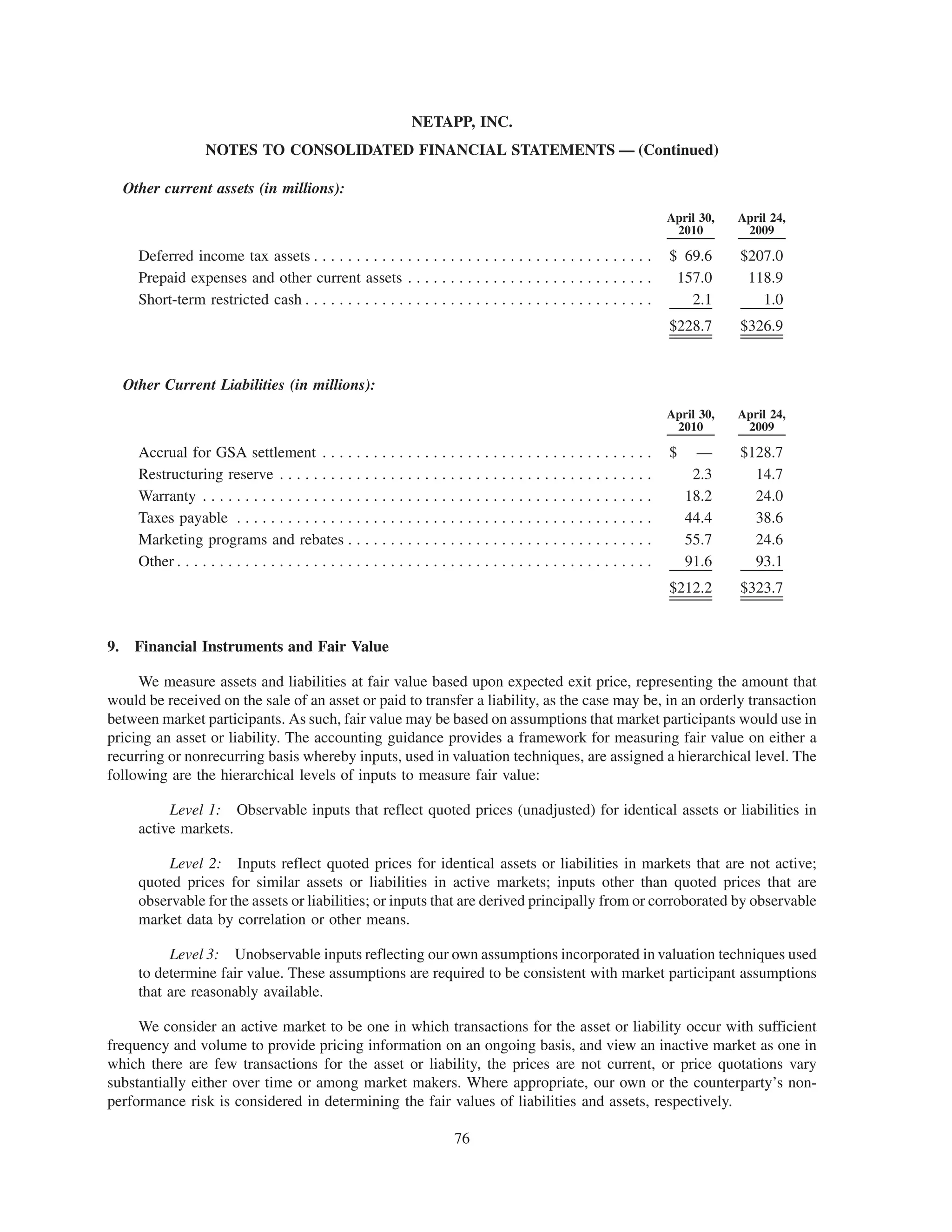 NETAPP, INC.
                      NOTES TO CONSOLIDATED FINANCIAL STATEMENTS — (Continued)

     Other current assets (in millions):
                                                                                                                       April 30,   April 24,
                                                                                                                        2010        2009

       Deferred income tax assets . . . . . . . . . . . . . . . . . . . . . . . . . . . . . . . . . . . . . . . .      $ 69.6      $207.0
       Prepaid expenses and other current assets . . . . . . . . . . . . . . . . . . . . . . . . . . . . .              157.0       118.9
       Short-term restricted cash . . . . . . . . . . . . . . . . . . . . . . . . . . . . . . . . . . . . . . . . .       2.1         1.0
                                                                                                                       $228.7      $326.9


     Other Current Liabilities (in millions):
                                                                                                                       April 30,   April 24,
                                                                                                                        2010        2009

       Accrual for GSA settlement . . . . . . . . . . . . . . . . . . . . . . . . . . . .                ...........   $     —     $128.7
       Restructuring reserve . . . . . . . . . . . . . . . . . . . . . . . . . . . . . . . . .           ...........        2.3      14.7
       Warranty . . . . . . . . . . . . . . . . . . . . . . . . . . . . . . . . . . . . . . . . . .      ...........       18.2      24.0
       Taxes payable . . . . . . . . . . . . . . . . . . . . . . . . . . . . . . . . . . . . . .         ...........       44.4      38.6
       Marketing programs and rebates . . . . . . . . . . . . . . . . . . . . . . . . .                  ...........       55.7      24.6
       Other . . . . . . . . . . . . . . . . . . . . . . . . . . . . . . . . . . . . . . . . . . . . .   ...........       91.6      93.1
                                                                                                                       $212.2      $323.7


9.    Financial Instruments and Fair Value

     We measure assets and liabilities at fair value based upon expected exit price, representing the amount that
would be received on the sale of an asset or paid to transfer a liability, as the case may be, in an orderly transaction
between market participants. As such, fair value may be based on assumptions that market participants would use in
pricing an asset or liability. The accounting guidance provides a framework for measuring fair value on either a
recurring or nonrecurring basis whereby inputs, used in valuation techniques, are assigned a hierarchical level. The
following are the hierarchical levels of inputs to measure fair value:

            Level 1: Observable inputs that reflect quoted prices (unadjusted) for identical assets or liabilities in
       active markets.

            Level 2: Inputs reflect quoted prices for identical assets or liabilities in markets that are not active;
       quoted prices for similar assets or liabilities in active markets; inputs other than quoted prices that are
       observable for the assets or liabilities; or inputs that are derived principally from or corroborated by observable
       market data by correlation or other means.

            Level 3: Unobservable inputs reflecting our own assumptions incorporated in valuation techniques used
       to determine fair value. These assumptions are required to be consistent with market participant assumptions
       that are reasonably available.

     We consider an active market to be one in which transactions for the asset or liability occur with sufficient
frequency and volume to provide pricing information on an ongoing basis, and view an inactive market as one in
which there are few transactions for the asset or liability, the prices are not current, or price quotations vary
substantially either over time or among market makers. Where appropriate, our own or the counterparty’s non-
performance risk is considered in determining the fair values of liabilities and assets, respectively.

                                                                              76
 
