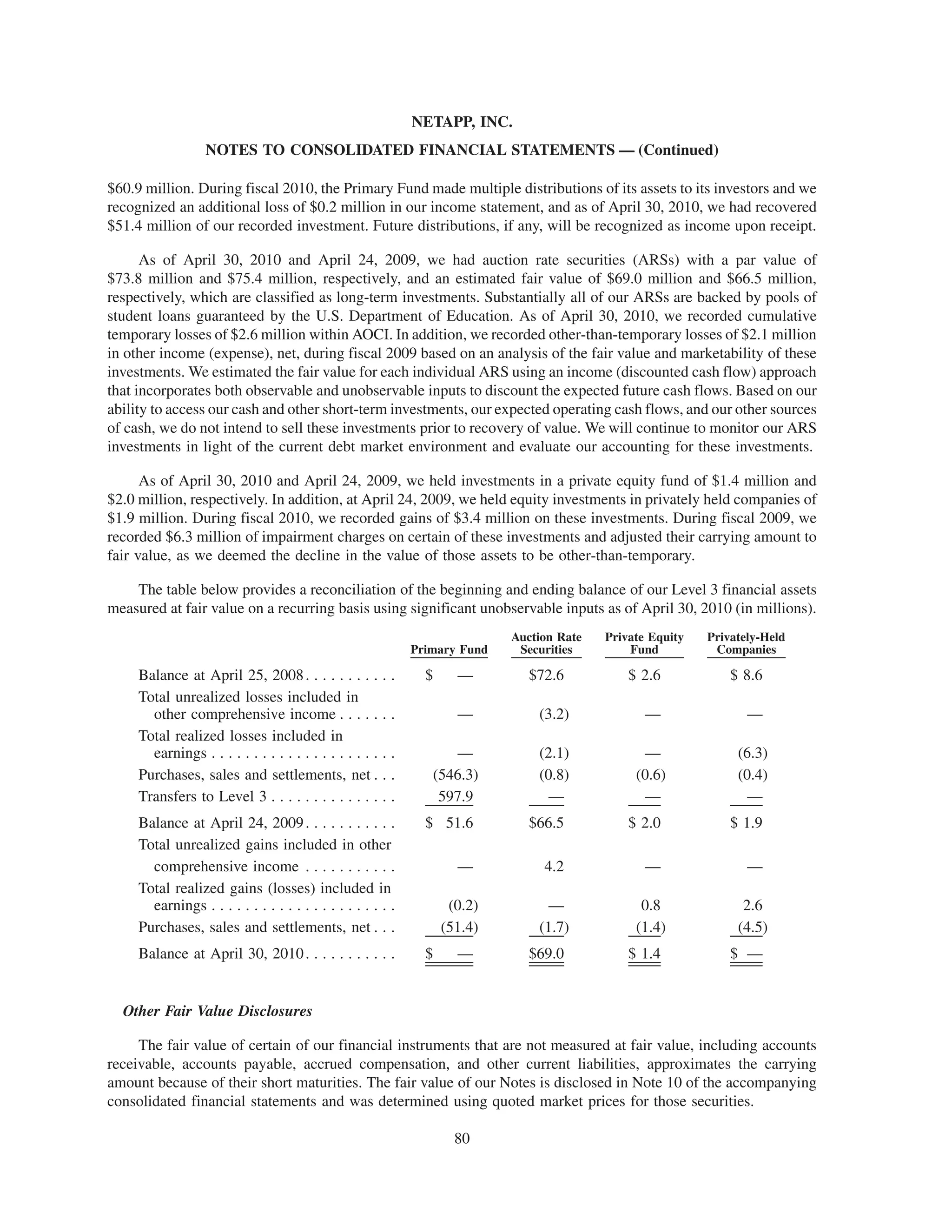 NETAPP, INC.
                   NOTES TO CONSOLIDATED FINANCIAL STATEMENTS — (Continued)

$60.9 million. During fiscal 2010, the Primary Fund made multiple distributions of its assets to its investors and we
recognized an additional loss of $0.2 million in our income statement, and as of April 30, 2010, we had recovered
$51.4 million of our recorded investment. Future distributions, if any, will be recognized as income upon receipt.

      As of April 30, 2010 and April 24, 2009, we had auction rate securities (ARSs) with a par value of
$73.8 million and $75.4 million, respectively, and an estimated fair value of $69.0 million and $66.5 million,
respectively, which are classified as long-term investments. Substantially all of our ARSs are backed by pools of
student loans guaranteed by the U.S. Department of Education. As of April 30, 2010, we recorded cumulative
temporary losses of $2.6 million within AOCI. In addition, we recorded other-than-temporary losses of $2.1 million
in other income (expense), net, during fiscal 2009 based on an analysis of the fair value and marketability of these
investments. We estimated the fair value for each individual ARS using an income (discounted cash flow) approach
that incorporates both observable and unobservable inputs to discount the expected future cash flows. Based on our
ability to access our cash and other short-term investments, our expected operating cash flows, and our other sources
of cash, we do not intend to sell these investments prior to recovery of value. We will continue to monitor our ARS
investments in light of the current debt market environment and evaluate our accounting for these investments.

      As of April 30, 2010 and April 24, 2009, we held investments in a private equity fund of $1.4 million and
$2.0 million, respectively. In addition, at April 24, 2009, we held equity investments in privately held companies of
$1.9 million. During fiscal 2010, we recorded gains of $3.4 million on these investments. During fiscal 2009, we
recorded $6.3 million of impairment charges on certain of these investments and adjusted their carrying amount to
fair value, as we deemed the decline in the value of those assets to be other-than-temporary.

    The table below provides a reconciliation of the beginning and ending balance of our Level 3 financial assets
measured at fair value on a recurring basis using significant unobservable inputs as of April 30, 2010 (in millions).
                                                                             Auction Rate   Private Equity   Privately-Held
                                                              Primary Fund    Securities        Fund          Companies

     Balance at April 25, 2008 . . . . . . . . . . .            $     —         $72.6           $ 2.6            $ 8.6
     Total unrealized losses included in
       other comprehensive income . . . . . . .                       —          (3.2)             —                —
     Total realized losses included in
       earnings . . . . . . . . . . . . . . . . . . . . . .         —            (2.1)             —              (6.3)
     Purchases, sales and settlements, net . . .                 (546.3)         (0.8)           (0.6)            (0.4)
     Transfers to Level 3 . . . . . . . . . . . . . . .           597.9           —                —                —
     Balance at April 24, 2009 . . . . . . . . . . .            $ 51.6          $66.5           $ 2.0            $ 1.9
     Total unrealized gains included in other
       comprehensive income . . . . . . . . . . .                     —           4.2              —                —
     Total realized gains (losses) included in
       earnings . . . . . . . . . . . . . . . . . . . . . .          (0.2)        —               0.8              2.6
     Purchases, sales and settlements, net . . .                    (51.4)       (1.7)           (1.4)            (4.5)
     Balance at April 30, 2010 . . . . . . . . . . .            $     —         $69.0           $ 1.4            $ —


  Other Fair Value Disclosures

     The fair value of certain of our financial instruments that are not measured at fair value, including accounts
receivable, accounts payable, accrued compensation, and other current liabilities, approximates the carrying
amount because of their short maturities. The fair value of our Notes is disclosed in Note 10 of the accompanying
consolidated financial statements and was determined using quoted market prices for those securities.

                                                                      80
 