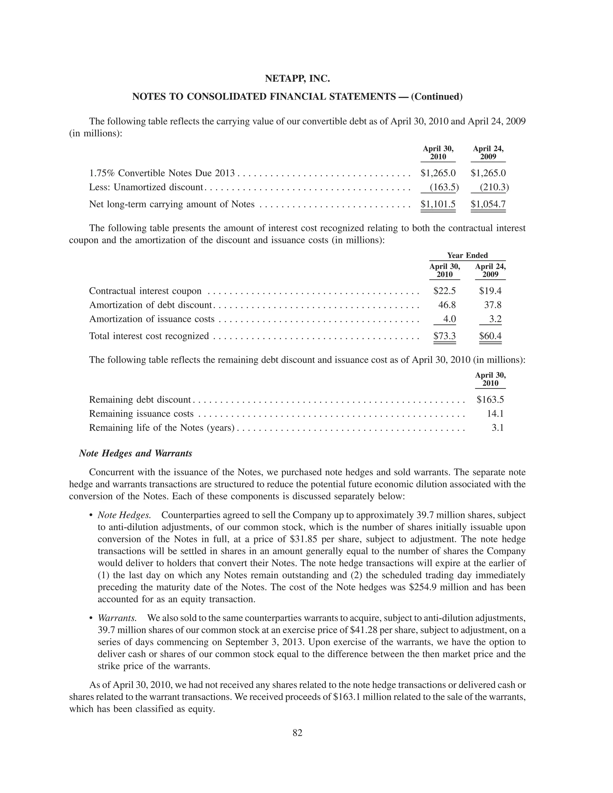 NETAPP, INC.
                   NOTES TO CONSOLIDATED FINANCIAL STATEMENTS — (Continued)

     The following table reflects the carrying value of our convertible debt as of April 30, 2010 and April 24, 2009
(in millions):
                                                                                                                  April 30,        April 24,
                                                                                                                   2010             2009

     1.75% Convertible Notes Due 2013 . . . . . . . . . . . . . . . . . . . . . . . . . . . . . . . . $1,265.0                     $1,265.0
     Less: Unamortized discount . . . . . . . . . . . . . . . . . . . . . . . . . . . . . . . . . . . . . . (163.5)                  (210.3)
     Net long-term carrying amount of Notes . . . . . . . . . . . . . . . . . . . . . . . . . . . . $1,101.5                       $1,054.7

    The following table presents the amount of interest cost recognized relating to both the contractual interest
coupon and the amortization of the discount and issuance costs (in millions):
                                                                                                                         Year Ended
                                                                                                                    April 30,   April 24,
                                                                                                                     2010         2009

     Contractual interest coupon . . . . . . . . . . . . . . . . . . . . . . . . . . . . . . . . . . . . . . .       $22.5           $19.4
     Amortization of debt discount . . . . . . . . . . . . . . . . . . . . . . . . . . . . . . . . . . . . . .        46.8            37.8
     Amortization of issuance costs . . . . . . . . . . . . . . . . . . . . . . . . . . . . . . . . . . . . .          4.0             3.2
     Total interest cost recognized . . . . . . . . . . . . . . . . . . . . . . . . . . . . . . . . . . . . . .      $73.3           $60.4

     The following table reflects the remaining debt discount and issuance cost as of April 30, 2010 (in millions):
                                                                                                                                    April 30,
                                                                                                                                     2010

     Remaining debt discount . . . . . . . . . . . . . . . . . . . . . . . . . . . . . . . . . . . . . . . . . . . . . . . . . .    $163.5
     Remaining issuance costs . . . . . . . . . . . . . . . . . . . . . . . . . . . . . . . . . . . . . . . . . . . . . . . . .       14.1
     Remaining life of the Notes (years) . . . . . . . . . . . . . . . . . . . . . . . . . . . . . . . . . . . . . . . . . .           3.1

  Note Hedges and Warrants
    Concurrent with the issuance of the Notes, we purchased note hedges and sold warrants. The separate note
hedge and warrants transactions are structured to reduce the potential future economic dilution associated with the
conversion of the Notes. Each of these components is discussed separately below:
     • Note Hedges. Counterparties agreed to sell the Company up to approximately 39.7 million shares, subject
       to anti-dilution adjustments, of our common stock, which is the number of shares initially issuable upon
       conversion of the Notes in full, at a price of $31.85 per share, subject to adjustment. The note hedge
       transactions will be settled in shares in an amount generally equal to the number of shares the Company
       would deliver to holders that convert their Notes. The note hedge transactions will expire at the earlier of
       (1) the last day on which any Notes remain outstanding and (2) the scheduled trading day immediately
       preceding the maturity date of the Notes. The cost of the Note hedges was $254.9 million and has been
       accounted for as an equity transaction.
     • Warrants. We also sold to the same counterparties warrants to acquire, subject to anti-dilution adjustments,
       39.7 million shares of our common stock at an exercise price of $41.28 per share, subject to adjustment, on a
       series of days commencing on September 3, 2013. Upon exercise of the warrants, we have the option to
       deliver cash or shares of our common stock equal to the difference between the then market price and the
       strike price of the warrants.
     As of April 30, 2010, we had not received any shares related to the note hedge transactions or delivered cash or
shares related to the warrant transactions. We received proceeds of $163.1 million related to the sale of the warrants,
which has been classified as equity.

                                                                       82
 