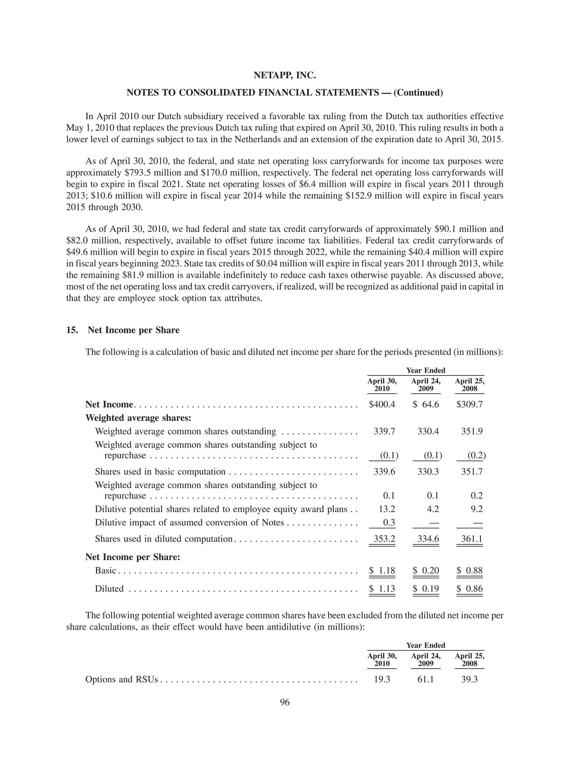 NETAPP, INC.
                     NOTES TO CONSOLIDATED FINANCIAL STATEMENTS — (Continued)

    In April 2010 our Dutch subsidiary received a favorable tax ruling from the Dutch tax authorities effective
May 1, 2010 that replaces the previous Dutch tax ruling that expired on April 30, 2010. This ruling results in both a
lower level of earnings subject to tax in the Netherlands and an extension of the expiration date to April 30, 2015.

     As of April 30, 2010, the federal, and state net operating loss carryforwards for income tax purposes were
approximately $793.5 million and $170.0 million, respectively. The federal net operating loss carryforwards will
begin to expire in fiscal 2021. State net operating losses of $6.4 million will expire in fiscal years 2011 through
2013; $10.6 million will expire in fiscal year 2014 while the remaining $152.9 million will expire in fiscal years
2015 through 2030.

      As of April 30, 2010, we had federal and state tax credit carryforwards of approximately $90.1 million and
$82.0 million, respectively, available to offset future income tax liabilities. Federal tax credit carryforwards of
$49.6 million will begin to expire in fiscal years 2015 through 2022, while the remaining $40.4 million will expire
in fiscal years beginning 2023. State tax credits of $0.04 million will expire in fiscal years 2011 through 2013, while
the remaining $81.9 million is available indefinitely to reduce cash taxes otherwise payable. As discussed above,
most of the net operating loss and tax credit carryovers, if realized, will be recognized as additional paid in capital in
that they are employee stock option tax attributes.


15.   Net Income per Share

      The following is a calculation of basic and diluted net income per share for the periods presented (in millions):
                                                                                                                        Year Ended
                                                                                                            April 30,    April 24,   April 25,
                                                                                                             2010          2009       2008

      Net Income. . . . . . . . . . . . . . . . . . . . . . . . . . . . . . . . . . . . . . . . . . .       $400.4       $ 64.6      $309.7
      Weighted average shares:
        Weighted average common shares outstanding . . . . . . . . . . . . . . .                             339.7        330.4       351.9
        Weighted average common shares outstanding subject to
          repurchase . . . . . . . . . . . . . . . . . . . . . . . . . . . . . . . . . . . . . . . .           (0.1)        (0.1)       (0.2)
         Shares used in basic computation . . . . . . . . . . . . . . . . . . . . . . . . .                  339.6        330.3       351.7
         Weighted average common shares outstanding subject to
           repurchase . . . . . . . . . . . . . . . . . . . . . . . . . . . . . . . . . . . . . . . .           0.1          0.1         0.2
         Dilutive potential shares related to employee equity award plans . .                                  13.2          4.2         9.2
         Dilutive impact of assumed conversion of Notes . . . . . . . . . . . . . .                             0.3          —           —
         Shares used in diluted computation . . . . . . . . . . . . . . . . . . . . . . . .                  353.2        334.6       361.1
      Net Income per Share:
        Basic . . . . . . . . . . . . . . . . . . . . . . . . . . . . . . . . . . . . . . . . . . . . . .   $ 1.18       $ 0.20      $ 0.88
         Diluted . . . . . . . . . . . . . . . . . . . . . . . . . . . . . . . . . . . . . . . . . . . .    $ 1.13       $ 0.19      $ 0.86

     The following potential weighted average common shares have been excluded from the diluted net income per
share calculations, as their effect would have been antidilutive (in millions):
                                                                                                                        Year Ended
                                                                                                            April 30,    April 24,   April 25,
                                                                                                             2010          2009       2008

      Options and RSUs . . . . . . . . . . . . . . . . . . . . . . . . . . . . . . . . . . . . . .           19.3         61.1        39.3

                                                                            96
 