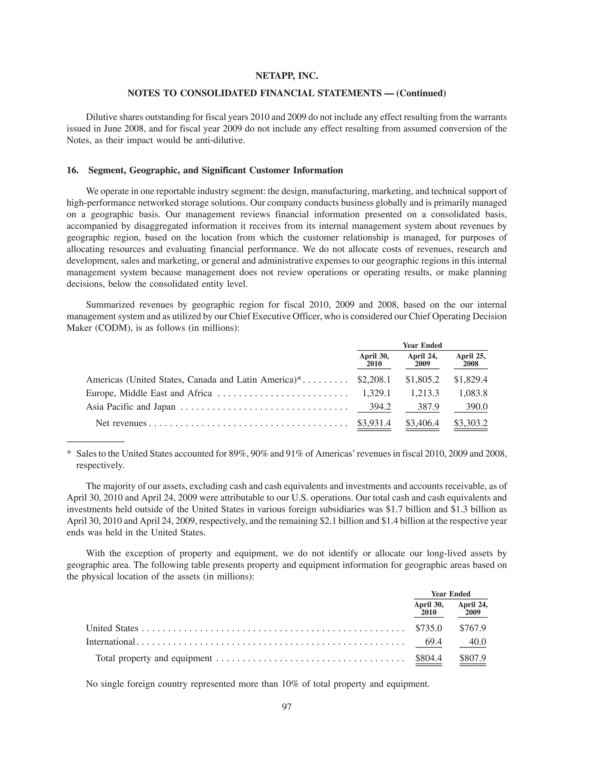 NETAPP, INC.
                     NOTES TO CONSOLIDATED FINANCIAL STATEMENTS — (Continued)

     Dilutive shares outstanding for fiscal years 2010 and 2009 do not include any effect resulting from the warrants
issued in June 2008, and for fiscal year 2009 do not include any effect resulting from assumed conversion of the
Notes, as their impact would be anti-dilutive.


16.   Segment, Geographic, and Significant Customer Information

     We operate in one reportable industry segment: the design, manufacturing, marketing, and technical support of
high-performance networked storage solutions. Our company conducts business globally and is primarily managed
on a geographic basis. Our management reviews financial information presented on a consolidated basis,
accompanied by disaggregated information it receives from its internal management system about revenues by
geographic region, based on the location from which the customer relationship is managed, for purposes of
allocating resources and evaluating financial performance. We do not allocate costs of revenues, research and
development, sales and marketing, or general and administrative expenses to our geographic regions in this internal
management system because management does not review operations or operating results, or make planning
decisions, below the consolidated entity level.

    Summarized revenues by geographic region for fiscal 2010, 2009 and 2008, based on the our internal
management system and as utilized by our Chief Executive Officer, who is considered our Chief Operating Decision
Maker (CODM), is as follows (in millions):
                                                                                                                        Year Ended
                                                                                                        April 30,        April 24,      April 25,
                                                                                                         2010              2009          2008

      Americas (United States, Canada and Latin America)* . . . . . . . . . $2,208.1                                        $1,805.2    $1,829.4
      Europe, Middle East and Africa . . . . . . . . . . . . . . . . . . . . . . . . .       1,329.1                         1,213.3     1,083.8
      Asia Pacific and Japan . . . . . . . . . . . . . . . . . . . . . . . . . . . . . . . .   394.2                           387.9       390.0
         Net revenues . . . . . . . . . . . . . . . . . . . . . . . . . . . . . . . . . . . . . . $3,931.4                  $3,406.4    $3,303.2


* Sales to the United States accounted for 89%, 90% and 91% of Americas’ revenues in fiscal 2010, 2009 and 2008,
  respectively.

     The majority of our assets, excluding cash and cash equivalents and investments and accounts receivable, as of
April 30, 2010 and April 24, 2009 were attributable to our U.S. operations. Our total cash and cash equivalents and
investments held outside of the United States in various foreign subsidiaries was $1.7 billion and $1.3 billion as
April 30, 2010 and April 24, 2009, respectively, and the remaining $2.1 billion and $1.4 billion at the respective year
ends was held in the United States.

     With the exception of property and equipment, we do not identify or allocate our long-lived assets by
geographic area. The following table presents property and equipment information for geographic areas based on
the physical location of the assets (in millions):
                                                                                                                                  Year Ended
                                                                                                                             April 30,   April 24,
                                                                                                                              2010         2009

      United States . . . . . . . . . . . . . . . . . . . . . . . . . . . . . . . . . . . . . . . . . . . . . . . . . .       $735.0     $767.9
      International . . . . . . . . . . . . . . . . . . . . . . . . . . . . . . . . . . . . . . . . . . . . . . . . . . .       69.4       40.0
         Total property and equipment . . . . . . . . . . . . . . . . . . . . . . . . . . . . . . . . . . . .                 $804.4     $807.9

      No single foreign country represented more than 10% of total property and equipment.

                                                                            97
 