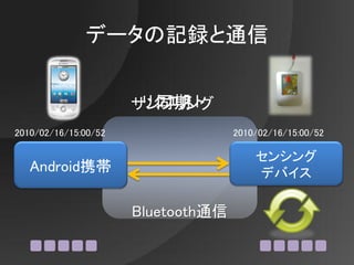 データの記録と通信


                        同期
                       リクエスト
                      サンプリング
2010/02/16/15:00/52                 2010/02/16/15:00/52

                                        センシング
   Android携帯                            デバイス

                      Bluetooth通信
 
