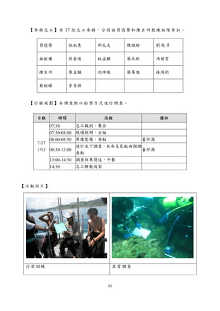  


    【 參 與 志 工 】 共 17 位 志 工 參 與 ， 分 別 由 符 德 榮 和 陳 玄 州 教 練 組 隊 參 加 。


        符德榮          林淑惠       邱北夫        陳誼瑄         劉俊彥


        林振謙          吳金陵       林孟麒        蔡承玹         馮楨雯


        陳玄州          廖孟黼       池坤徽        蔡等進         林鴻鈞


        鄭梃曜          李奇樺


    【行程規劃】本調查點以船潛方式進行調查。


       日期       時間               流程                    備註
            07:30     志工報到、集合
            07:30-08:00 現場說明、分組
            08:00-08:30 準備裝備、登船        蕃仔澳
       7/17
                       進行水下調查，共兩支氣瓶兩個調
       (六) 08:30-13:00                 蕃仔澳
                       查點
            13:00-14:30 調查結果簡述，午餐
            14:30       志工解散返家



【活動照片】




    行前訓練                             底質調查



                                   22 
 
 
