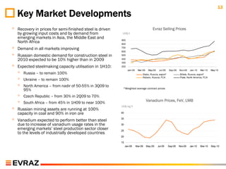 13
    Key Market Developments
◦   Recovery in prices for semi-finished steel is driven                                 Evraz Selling Prices
    by growing input costs and by demand from               US$/t
    emerging markets in Asia, the Middle East and          900
    North Africa                                           800

◦   Demand in all markets improving                        700
                                                           600
◦   Russian domestic demand for construction steel in      500

    2010 expected to be 10% higher than in 2009            400
                                                           300
◦   Expected steelmaking capacity utilisation in 1H10:     200


    ◦
                                                                  Jan-09    Mar-09    May-09    Jul-09   Sep-09   Nov-09   Jan-10    Mar-10    May-10
        Russia – to remain 100%                                                 Slabs, Russia, export*             Billets, Russia, export*

    ◦   Ukraine – to remain 100%
                                                                                Rebars, Russia, FCA                Plate, North America, FCA


    ◦   North America – from nadir of 50-55% in 3Q09 to
                                                            *Weighted average contract prices
        95%
    ◦   Czech Republic – from 30% in 2Q09 to 70%
                                                                                     Vanadium Prices, FeV, LMB
    ◦   South Africa – from 45% in 1H09 to near 100%
◦   Russian mining assets are running at 100%
                                                           US$/kg V

    capacity in coal and 90% in iron ore                   40


◦   Vanadium expected to perform better than steel         35

    due to increase of vanadium usage rates in the         30
    emerging markets’ steel production sector closer       25
    to the levels of industrially developed countries
                                                           20

                                                           15
                                                                Jan-09     Mar-09    May-09    Jul-09    Sep-09   Nov-09   Jan-10    Mar-10    May-10
 