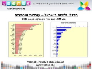 ‫סקר‬TIM–‫האינטרנט‬ ‫אתרי‬ ‫דרוג‬,‫אוגוסט‬2010
‫בישראל‬ ‫גלישה‬ ‫הרגלי‬–‫ומספרים‬ ‫עובדות‬
‫שמורות‬ ‫הזכויות‬ ‫כל‬©
 