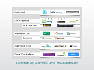 Source: Nate Bolt, Bolt | Peters / Ethnio - http://boltpeters.com
 