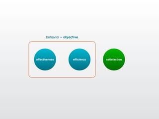 behavior = objective




effectiveness          efﬁciency   satisfaction
 
