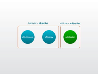 behavior = objective        attitude = subjective




effectiveness          efﬁciency        satisfaction
 