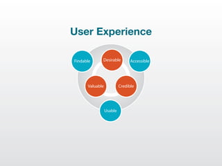 User Experience

Findable     Desirable          Accessible




      Valuable            Credible




                 Usable
 