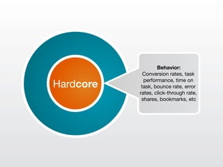 Behavior:
             Conversion rates, task
             performance, time on
Hardcore    task, bounce rate, error
           rates, click-through rate,
            shares, bookmarks, etc
 