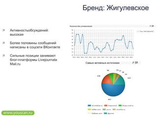 Бренд: Жигулевское<br />Активностьобсуждений: высокая<br />Более половины сообщений написаны в соцсети ВКонтакте <br />Сил...