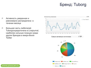 Бренд: TuborgАктивность умеренная и равномерно распределена  в течении месяцаБольшая часть любителей Tuborgсосредоточена в Livejournal, наиболее сильные позиции среди других брендов в микро-блоге Twitter