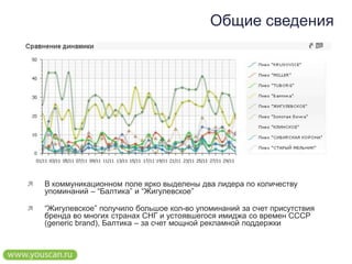 Общие сведенияВ коммуникационном поле ярко выделены два лидера по количеству упоминаний – “Балтика” и “Жигулевское”“Жигулевское” получило большое кол-во упоминаний за счет присутствия бренда во многих странах СНГ и устоявшегося имиджа со времен СССР (generic brand), Балтика – за счет мощной рекламной поддержки