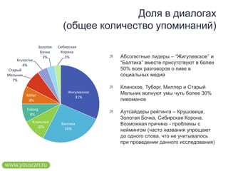 Доля в диалогах(общее количество упоминаний)Абсолютные лидеры – “Жигулевское” и “Балтика” вместе присутствуют в более 50% всех разговоров о пиве в социальных медиаКлинское, Туборг, Миллер и Старый Мельник волнуют умы чуть более 30%  пивоманов Аутсайдеры рейтинга – Крушовице, Золотая Бочка, Сибирская Корона. Возможная причина - проблемы с неймингом (часто названия упрощают до одного слова, что не учитывалось при проведении данного исследования)