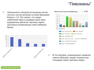 “Пивоманы”Увлеченность авторов (отношение кол-во постов к кол-ву авторов) по всем брендоам близка к 1,0. Это значит, что среди любителей пива в соцмедиа мало ярко выраженных фанатов торговых марок, постоянно упоминающих свой любимый бренд.В топ авторов, упоминающих названия пивных брендов, входят социальные площадки самих торговых марок