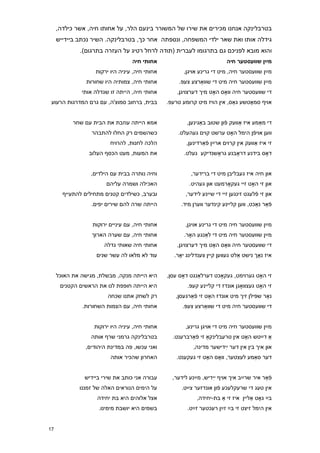 ‫בטרבלינקה אנחנו מכירים את שירו של המשורר בינעם הלר, על אחותו חיה, אשר כילדה,‬
     ‫גידלה אותו ואת שאר ילדי המשפחה, ונספתה אחר כך, בטרבלינקה. השיר נכתב ביידייש‬
             ‫והוא מובא לפניכם גם בתרגומו לעברית (תודה לרחל רטיג על העזרה בתרגום).‬
                                   ‫אחותי חיה‬                               ‫מַײן שוועסטער חיה‬
                   ‫אחותי חיה, עיניה היו ירקות‬           ‫מַײן שוועסטער חיה, מיט די גרינע אויגן,‬
                ‫אחותי חיה, צמותיה היו שחורות‬          ‫מַײן שוועסטער חיה מיט די שוואַרצע צעפּ.‬
              ‫אחותי חיה, הייתה זו שגדלה אותי‬         ‫די שוועסטער חיה ווָאס הָאט מיך דערצויגן,‬
 ‫בבית, ברחוב סמוצ'ה, עם גרם המדרגות הרעוע‬        ‫אויף סמָאטשע גאַס, אין הויז מיט קרומע טרעפ.‬


           ‫אמא הייתה עוזבת את הבית עם שחר‬                ‫די מאַמע איז אַוועק פֿון שטוב באַגינען,‬
                  ‫כשהשמים רק החלו להתבהר‬             ‫ווען אויפֿן הימל הָאט ערשט קוים געהעלט.‬
                         ‫הלכה לחנות, להרויח‬              ‫זי איז אַוועק אין קרוים ארַײן פֿאַרדינען,‬
                 ‫את המעות, מעט הכסף העלוב‬               ‫דָאס בידנע דרָאבנע גרָאשנדיקע געלט.‬


                 ‫וחיה נותרה בבית עם הילדים,‬                ‫און חיה איז געבליבן מיט די ברידער,‬
                        ‫האכילה ושמרה עליהם‬                ‫און זי הָאט זיי געקָארמעט און געהיט.‬
       ‫ובערב, כשילדים קטנים מתחילים להתעייף‬              ‫און זי פֿלעגט זינגען זיי די שיינע לידער,‬
                  ‫הייתה שרה להם שירים יפים.‬            ‫פֿאַר נאַכט, ווען קליינע קינדער ווערן מיד.‬


                  ‫אחותי חיה, עם עיניים ירוקות‬            ‫מַײן שוועסטער חיה מיט די גרינע אויגן,‬
                  ‫אחותי חיה, עם שערה הארוך‬              ‫מַײן שוועסטער חיה מיט די לאַנגע הָאר.‬
                       ‫אחותי חיה שאותי גדלה‬          ‫די שוועסטער חיה ווָאס הָאט מיך דערצויגן,‬
                    ‫עוד לא מלאו לה עשר שנים‬         ‫איז נָאך נישט אַלט געווען קיין צענדלינג יָאר.‬


     ‫היא הייתה מנקה, מבשלת, מגישה את האוכל‬       ‫זי הָאט גערוימט, געקָאכט דערלאַנגט דָאס עסן,‬
      ‫היא הייתה חופפת לנו את הראשים הקטנים‬               ‫זי הָאט געצווָאגן אונדז די קליינע קעפּ.‬
                        ‫רק לשחק אתנו שכחה‬           ‫נָאר שפּילן זיך מיט אונדז הָאט זי פֿאַרגעסן,‬
              ‫אחותי חיה, עם הצמות השחורות.‬             ‫די שוועסטער חיה מיט די שוואַרצע צעפּ.‬


                   ‫אחותי חיה, עיניה היו ירוקות‬           ‫מַײן שוועסטער חיה מיט די אויגן גרינע,‬
                 ‫בטרבלינקה גרמני שרף אותה‬          ‫אַ דַײטש הָאט אין טרעבלינקאַ זי פֿאַרברענט.‬
               ‫ואני עכשו, פה במדינת היהודים,‬                ‫און איך בין אין דער ײִּדישער מדינה,‬
                          ‫האחרון שהכיר אותה‬          ‫דער סאַמע לעצטער, ווָאס הָאט זי געקענט.‬


               ‫עבורה אני כותב את שירי ביידיש‬       ‫פֿאַר איר שרַײב איך אויף ײִּדיש, מַײנע לידער,‬
             ‫על הימים הנוראים האלה של זמננו‬            ‫אין טעג די שרעקלעכע פֿון אונדזער צַײט.‬
                    ‫אצל אלוהים היא בת יחידה‬                   ‫בַײ גָאט אַליין איז זי אַ בת-יחידה,‬
                    ‫בשמים היא יושבת מימינו.‬              ‫אין הימל זיצט זי בַײ זַײן רעכטער זַײט.‬


‫01‬
 