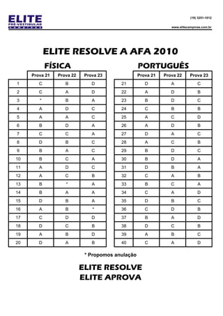 (19) 3251-1012
www.elitecampinas.com.br
FÍSICA PORTUGUÊS
Prova 21 Prova 22 Prova 23 Prova 21 Prova 22 Prova 23
1 C B D 21 D A C
2 C A D 22 A D B
3 * B A 23 B D C
4 A D C 24 C B B
5 A A C 25 A C D
6 B D A 26 A D B
7 C C A 27 D A C
8 D B C 28 A C B
9 B A C 29 B D C
10 B C A 30 B D A
11 A D C 31 D B A
12 A C B 32 C A B
13 B * A 33 B C A
14 B A A 34 C A D
15 D B A 35 D B C
16 A B * 36 C D B
17 C D D 37 B A D
18 D C B 38 D C B
19 A B D 39 A B C
20 D A B 40 C A D
ELITE RESOLVE A AFA 2010
ELITE RESOLVE
ELITE APROVA
* Propomos anulação
 