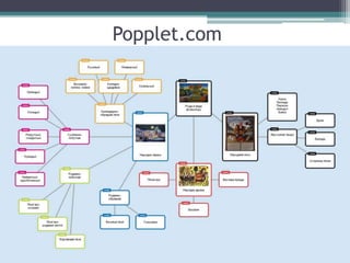 Popplet.com
 