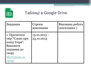 Таблиці в Google Drive
Завдання Строки
виконання
Виконана робота
(посилання )
1. Прочитати
твір "Слово про
похід Ігоря".
Виконати
завдання до
твору
Матеріали до
уроку
13.10.2013 -
23.10.2013
 