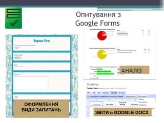 Опитування з
Google Forms
АНАЛІЗ
ОФОРМЛЕННЯ
ВИДИ ЗАПИТАНЬ
ЗВІТИ в GOOGLE DOCX
 