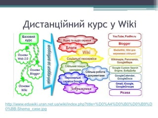 Дистанційний курс у Wiki
http://www.eduwiki.uran.net.ua/wiki/index.php?title=%D0%A4%D0%B0%D0%B9%D
0%BB:Shema_case.jpg
 