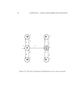52 CAP´ITULO 3. LENGUAJES LIBRES DE CONTEXTO
Figura 3.2: AP para el lenguaje del pal´ındromo con el centro marcado
 