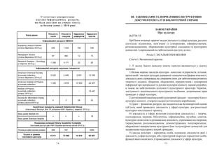 74 75
ЗАКОН УКРАЇНИ
Про культуру
№2778–VI
Цей Закон визначає правові засади діяльності усфері культури, регулює
суспільні відносини, пов’язані із створенням, використанням,
розповсюдженням, збереженням культурної спадщини та культурних
цінностей, і спрямований на забезпечення доступу до них.
Розділ І. ЗАГАЛЬНІ ПОЛОЖЕННЯ
Стаття 1. Визначення термінів
1. У цьому Законі наведені нижче терміни вживаються у такому
значенні:
1) базова мережа закладів культури – комплекс підприємств, установ,
організацій і закладів культури державної та комунальної форми власності,
діяльність яких спрямована на створення умов для забезпечення розвитку
творчості людини, збирання, збереження, використання і поширення
інформації проматеріальні та духовні культурні цінності, наукові розробки,
а також на забезпечення цілісності культурного простору України,
доступності національного культурного надбання, дотримання прав
громадян у сфері культури;
2) вітчизняний (національний) культурний продукт – культурні блага і
культурні цінності, створені (надані) вітчизняним виробником;
3) грант – фінансові ресурси, що надаються на безповоротній основі
суб’єкту, який провадить діяльність у сфері культури, для реалізації
культурно-мистецького проекту;
4) діяльність у сфері культури (культурна діяльність) – творча,
господарська, наукова, бібліотечна, інформаційна, музейна, освітня,
культурно-дозвіллєва та розважальна діяльність, спрямована на створення,
тиражування, розповсюдження, демонстрування, популяризацію,
збереження і використання культурних благ та культурних цінностей для
задоволення культурних потреб громадян;
5) заклад культури – юридична особа, основною діяльністю якої є
діяльність усфері культури, або структурний підрозділ юридичної особи,
функції якого полягають у провадженні діяльності у сфері культури;
Статистика використання
науково-інформаційних ресурсів,
що були доступні на умовах тексту,
за базами даних у 2010 році
База даних
Kількість
сесій
Kількість
пошуків
Одержано
рефератів
Одержано
текстів
Інформаційні ресурси EBSCO
Academic Search Premier
(січень-березень 2010 р.) 426 1 424 182 728
Newspaper Source
(січень-березень 2010 р.)
87 384 12 13
Research Starters – Sociology
(I півріччя 2010 р.)
1 285 6 171 22 26
Інформаційні ресурси наукових товариств
American Chemical Society
e-journals collection
(січень-березень 2010 р.)
3 522 2 448 3 081 12 050
American Institute of Physics
e-journals collection
1 282 3 678 12 600 24 007
Institute of Physics
e-journals collection
(січень 2010 р.)
- - - 19 447
Society for Information Diplay
e-journals collection
(січень-лютий2010 р.)
4 3 38 32
Аналітичні продукти компанії Datamonitor Group
(тестовий доступ для 14 установ НАН України у вересні 2010 р.)
базa даних MarketLine
– – – 19
базa даних Business Insights
Kнижкова колекція Ebrary Academic Complete
(тестовий доступ для НАН України протягом квітня 2010 р.)
Kолекція електронних книжок 268 787 - 3285
Усього в рамках
тестового доступу
6 874 14 895 15 935 59 607
III. ЗАКОНОДАВЧІ ТА НОРМАТИВНО-ІНСТРУКТИВНІ
ДОКУМЕНТИ В ГАЛУЗІ БІБЛІОТЕЧНОЇ СПРАВИ
 