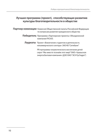 10
Лидеры корпоративной благотворительности
Лучшая программа (проект), способствующая развитию
культуры благотворительности в обществе
Партнер номинации Комиссия Общественной палаты Российской Федерации
по вопросам развития гражданского общества
Победитель Программа «Партнерские проекты» Объединенной
компании РУСАЛ;
Лауреаты Проект «Вовлечение студентов в деятельность
некоммерческого сектора» ЗАО КБ “Ситибанк”
PR-программа патриотического воспитания детей
сирот “Мы вместе познаём этот мир!” ОАО «Чувашская
энергосбытовая компания» (ДЗО ОАО “ЭСК РусГидро”)