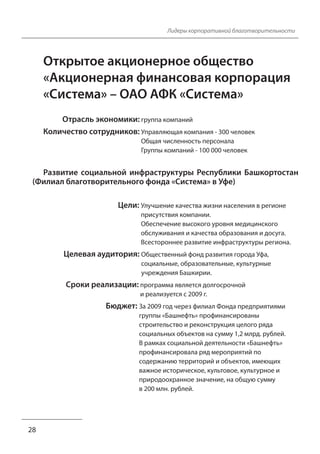 28
Лидеры корпоративной благотворительности
Открытое акционерное общество
«Акционерная финансовая корпорация
«Система» – ОАО АФК «Система»
Отрасль экономики: группа компаний
Количество сотрудников: Управляющая компания - 300 человек
Общая численность персонала
Группы компаний - 100 000 человек
Развитие социальной инфраструктуры Республики Башкортостан
(Филиал благотворительного фонда «Система» в Уфе)
Цели: Улучшение качества жизни населения в регионе
присутствия компании.
Обеспечение высокого уровня медицинского
обслуживания и качества образования и досуга.
Всестороннее развитие инфраструктуры региона.
Целевая аудитория: Общественный фонд развития города Уфа,
социальные, образовательные, культурные
учреждения Башкирии.
Сроки реализации: программа является долгосрочной
и реализуется с 2009 г.
Бюджет: За 2009 год через филиал Фонда предприятиями
группы «Башнефть» профинансированы
строительство и реконструкция целого ряда
социальных объектов на сумму 1,2 млрд. рублей.
В рамках социальной деятельности «Башнефть»
профинансировала ряд мероприятий по
содержанию территорий и объектов, имеющих
важное историческое, культовое, культурное и
природоохранное значение, на общую сумму
в 200 млн. рублей.