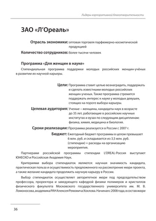 36
Лидеры корпоративной благотворительности
ЗАО «Л’Ореаль»
Отрасль экономики: оптовая торговля парфюмерно-косметической
продукцией
Количество сотрудников: более тысячи человек
Программа «Для женщин в науке»
Стипендиальная программа поддержки молодых российских женщин-учёных
в развитии их научной карьеры.
Цели: Программа ставит целью вознаградить, поддержать
и сделать известными молодых российских
женщин-ученых. Также программа стремится
поддержать интерес к науке у молодых девушек,
стоящих на пороге выбора карьеры.
Целевая аудитория: Ученые – женщины, кандидаты наук в возрасте
до 35 лет, работающие в российских научных
институтах и вузах по следующим дисциплинам:
физика, химия, медицина и биология.
Сроки реализации: Программа реализуется в России с 2007 г.
Бюджет: Ежегодный бюджет программы в целом превышает
6 млн. руб. и складывается из 3,5 млн. руб.
(стипендии) + расходы на организацию
мероприятия.
Партнерами российской программы стипендии L’OREAL-Россия выступают
ЮНЕСКО и Российская Академия Наук.
Критериями выбора стипендиаток являются: научная значимость кандидата,
практическая польза и осуществимость предложенного на рассмотрение жюри проекта,
а также желание кандидата продолжить научную карьеру в России.
Выбор стипендиаток осуществляет авторитетное жюри под председательством
профессора, проректора и заведующего кафедрой физики полимеров и кристаллов
физического факультета Московского государственного университета им. М. В.
Ломоносова, академика РАН Алексея Ремовича Хохлова. Начиная с 2008 года, в состав жюри