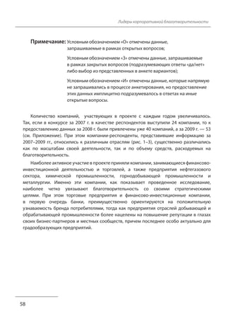 Лидеры корпоративной благотворительности
Примечание: Условным обозначением «О» отмечены данные,
запрашиваемые в рамках открытых вопросов;
Условным обозначением «З» отмечены данные, запрашиваемые
в рамках закрытых вопросов (подразумевающих ответы «да/нет»
либо выбор из представленных в анкете вариантов);
Условным обозначением «И» отмечены данные, которые напрямую
не запрашивались в процессе анкетирования, но предоставление
этих данных имплицитно подразумевалось в ответах на иные
открытые вопросы.
Количество компаний, участвующих в проекте с каждым годом увеличивалось.
Так, если в конкурсе за 2007 г. в качестве респондентов выступили 24 компании, то к
предоставлению данных за 2008 г. были привлечены уже 40 компаний, а за 2009 г. — 53
(см. Приложение). При этом компании-респонденты, представившие информацию за
2007–2009 гг., относились к различным отраслям (рис. 1–3), существенно различались
как по масштабам своей деятельности, так и по объему средств, расходуемых на
благотворительность.
Наиболее активное участие в проекте приняли компании, занимающиеся финансово-
инвестиционной деятельностью и торговлей, а также предприятия нефтегазового
сектора, химической промышленности, горнодобывающей промышленности и
металлургии. Именно эти компании, как показывает проведенное исследование,
наиболее четко увязывают благотворительность со своими стратегическими
целями. При этом торговые предприятия и финансово-инвестиционные компании,
в первую очередь банки, преимущественно ориентируются на положительную
узнаваемость бренда потребителями, тогда как предприятия отраслей добывающей и
обрабатывающей промышленности более нацелены на повышение репутации в глазах
своих бизнес-партнеров и местных сообществ, причем последнее особо актуально для
градообразующих предприятий.
58