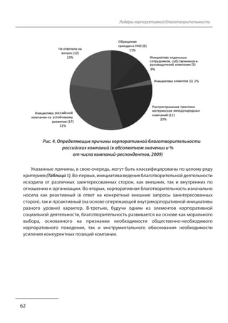 Лидеры корпоративной благотворительности
Рис. 4. Определяющие причины корпоративной благотворительности
российских компаний (в абсолютном значении и %
от числа компаний-респондентов, 2009)
Указанные причины, в свою очередь, могут быть классифицированы по целому ряду
критериев (Таблица 1). Во-первых, инициатива ведения благотворительной деятельности
исходила от различных заинтересованных сторон, как внешних, так и внутренних по
отношению к организации. Во-вторых, корпоративная благотворительность изначально
носила как реактивный (в ответ на конкретные внешние запросы заинтересованных
сторон), так и проактивный (на основе опережающей внутрикорпоративной инициативы
разного уровня) характер. В-третьих, будучи одним из элементов корпоративной
социальной деятельности, благотворительность развивается на основе как морального
выбора, основанного на признании необходимости общественно-необходимого
корпоративного поведения, так и инструментального обоснования необходимости
усиления конкурентных позиций компании.
62