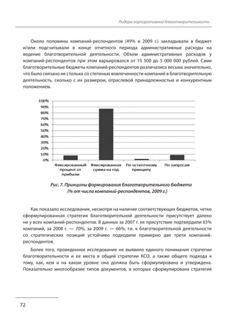 Лидеры корпоративной благотворительности 
Около половины компаний-респондентов (49% в 2009 г.) закладывали в бюджет 
и/или подсчитывали в конце отчетного периода административные расходы на 
ведение благотворительной деятельности. Объем административных расходов у 
компаний-респондентов при этом варьировался от 15 500 до 5 000 000 рублей. Сами 
благотворительные бюджеты компаний-респондентов различались весьма значительно, 
что было связано не столько со степенью вовлеченности компаний в благотворительную 
деятельность, сколько с их размером, отраслевой принадлежностью и конкурентным 
положением. 
Как показало исследование, несмотря на наличие соответствующих бюджетов, четко 
сформулированная стратегия благотворительной деятельности присутствует далеко 
не у всех компаний-респондентов. В данных за 2007 г. ее присутствие подтвердили 65% 
компаний, за 2008 г. — 70%, за 2009 г. — 66%, т.е. к благотворительной деятельности 
со стратегических позиций устойчиво подходили примерно две трети компаний- 
респондентов. 
Более того, проведенное исследование не выявило единого понимания стратегии 
благотворительности и ее места в общей стратегии КСО, а также общего подхода к 
тому, как, кем и на каком уровне она должна быть сформулирована и утверждена. 
Показательно многообразие типов документов, в которых сформулирована стратегия 
72 
Рис. 7. Принципы формирования благотворительного бюджета 
(% от числа компаний-респондентов, 2009 г.) 
 