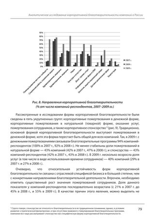 Аналитическое исследование корпоративной благотворительности компаний в России
Рассмотренные в исследовании формы корпоративной благотворительности были
сведены в пять укрупненных групп: корпоративные пожертвования в денежной форме,
корпоративные пожертвования в натуральной (товарной) форме, оказание услуг,
пожертвования сотрудников, а также корпоративное спонсорство 9 (рис. 9). Традиционно,
основной формой корпоративной благотворительности выступают пожертвования в
денежной форме, хотя эта форма перестает быть общей для всех компаний. Так, в 2009 г. с
денежными пожертвованиями связывали благотворительные программы 94% компаний-
респондентов (100% в 2007 г., 92% в 2008 г.). Не менее стабильны доли пожертвований в
натуральной форме — 43% компаний (42% в 2007 г., 47% в 2008 г.), и спонсорства — 43%
компаний-респондентов (42% в 2007 г., 43% в 2008 г.). В 2009 г. несколько возросла доля
услуг (в том числе в виде использования времени сотрудников) — 40% компаний (29% в
2007 г. и 27% в 2008 г.).
Очевидно, что относительная устойчивость форм корпоративной
благотворительности связана с отраслевой спецификой бизнеса в большей степени, чем
с конкретными направлениями благотворительной деятельности. Впрочем, необходимо
отметить существенный рост значения пожертвований сотрудников. Доля данного
показателя у компаний-респондентов последовательно возрастала (с 21% в 2007 г. до
45% в 2008 г., и 55% в 2009 г.). В качестве причин этого явления, можно выделить не
79
Рис. 8. Направления корпоративной благотворительности
(% от числа компаний-респондентов, 2007–2009 гг.)
9 Строго говоря, спонсорство не относится к благотворительности в ее традиционном понимании, однако, в условиях
развития «стратегической филантропии» и при отсутствии правового стимулирования благотворительных программ,
компании все чаще рассматривают спонсорство как специфическую форму корпоративной благотворительности.