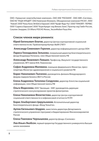 8 
Лидеры корпоративной благотворительности 
ОАО «Чувашская энергосбытовая компания», ОАО АКБ “РОСБАНК”, ОАО АФК «Система», 
ОАО КБ “ЛАДА-КРЕДИТ”, ОАО Компания Юнимилк, Объединенная компания РУСАЛ , ООО 
“Амвэй”, ООО “Кока-Кола ЭйчБиСи Евразия”, ООО “Крафт Фудс Рус”, ООО “ЛУКОЙЛ - ПЕРМЬ”, 
ООО “Содексо Евроазия”, ООО “Хоум Кредит энд Финанс Банк”, Проктер энд Гэмбл Россия, 
Сахалин Энерджи, СК Allianz РОСНО Жизнь, ЭксонМобил Раша Инк 
Список членов жюри ренкинга: 
Юрий Евгеньевич Благов, директор Центра корпоративной социальной 
ответственности им. ПрайсвотерхаусКуперс ВШМ СПбГУ 
Александр Семенович Горелик, директор информационного центра ООН 
Лариса Геннадьевна Зелькова, генеральный директор Благотворительного 
фонда Владимира Потанина, член Общественной палаты РФ 
Александр Яковлевич Лившин, Профессор, Факультет государственного 
управления, МГУ имени М.В. Ломоносова 
София Андреевна Малявина, помощник федерального Министра, пресс- 
секретарь Министра здравоохранения и социального развития РФ 
Борис Николаевич Ткаченко, руководитель филиала Международного 
форума лидеров бизнеса (IBLF) в России 
Елена Андреевна Тополева-Солдунова, директор Агентства социальной 
информации, член Общественной палаты РФ 
Ольга Федосеева, ООО “Эволюция - УИК”, руководитель дирекции 
стратегического консультирования проектов филантропии. 
Елена Николаевна Феоктистова, директор Центра корпоративной 
социальной ответственности и нефинансовой отчетности РСПП 
Борис Альбертович Цирульников, Исполнительный директор 
Благотворительного фонда «Фонд Тольятти». 
Артем Евгеньевич Шадрин, заместитель директора Департамента 
стратегического управления (программ) и бюджетирования Минэкономразвития 
России 
Елена Павловна Чернышкова, директор фонда «Сколково» 
Лев Ильич Якобсон, первый проректор Государственного университета Высшая 
школа экономики 
 