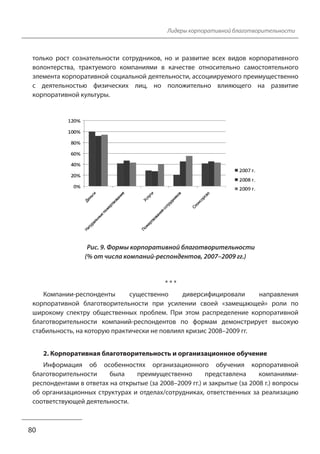 Лидеры корпоративной благотворительности 
только рост сознательности сотрудников, но и развитие всех видов корпоративного 
волонтерства, трактуемого компаниями в качестве относительно самостоятельного 
элемента корпоративной социальной деятельности, ассоциируемого преимущественно 
с деятельностью физических лиц, но положительно влияющего на развитие 
корпоративной культуры. 
* * * 
Компании-респонденты существенно диверсифицировали направления 
корпоративной благотворительности при усилении своей «замещающей» роли по 
широкому спектру общественных проблем. При этом распределение корпоративной 
благотворительности компаний-респондентов по формам демонстрирует высокую 
стабильность, на которую практически не повлиял кризис 2008–2009 гг. 
2. Корпоративная благотворительность и организационное обучение 
Информация об особенностях организационного обучения корпоративной 
благотворительности была преимущественно представлена компаниями- 
респондентами в ответах на открытые (за 2008–2009 гг.) и закрытые (за 2008 г.) вопросы 
об организационных структурах и отделах/сотрудниках, ответственных за реализацию 
соответствующей деятельности. 
80 
Рис. 9. Формы корпоративной благотворительности 
(% от числа компаний-респондентов, 2007–2009 гг.) 
 